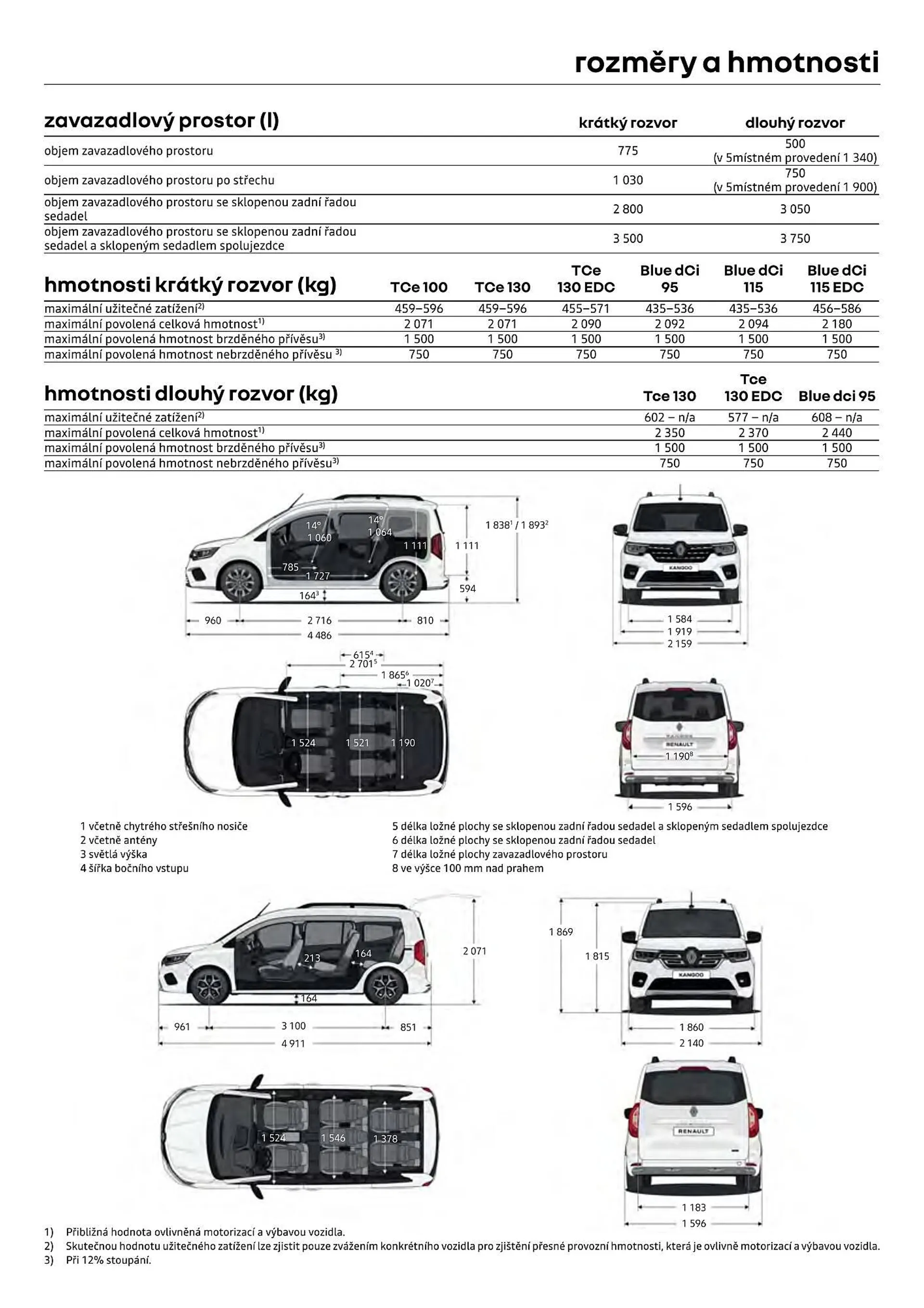 Renault Kangoo leták - 12. července 31. prosince 2024 - Page 13