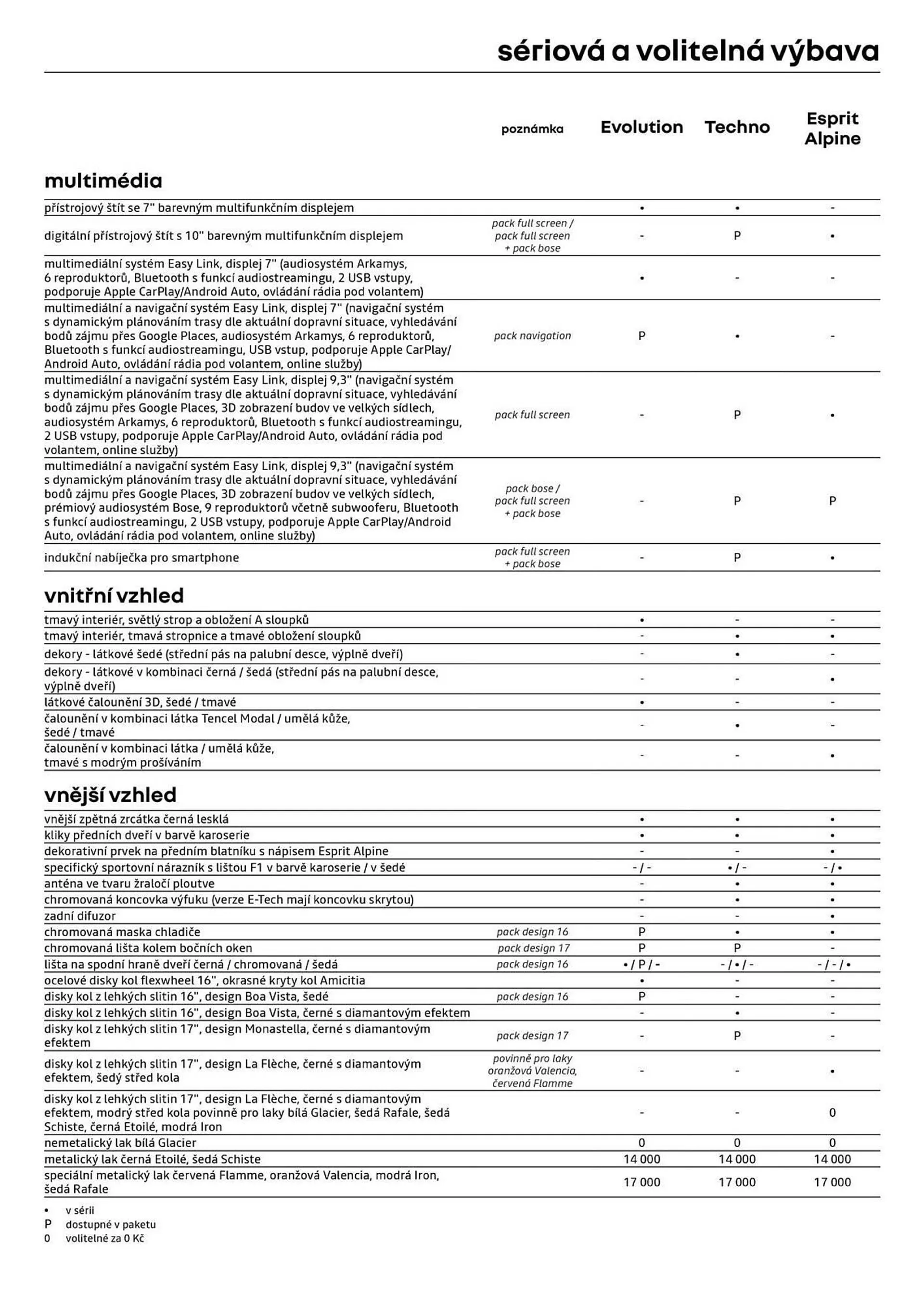 Renault leták - 22. října 31. prosince 2024 - Page 8