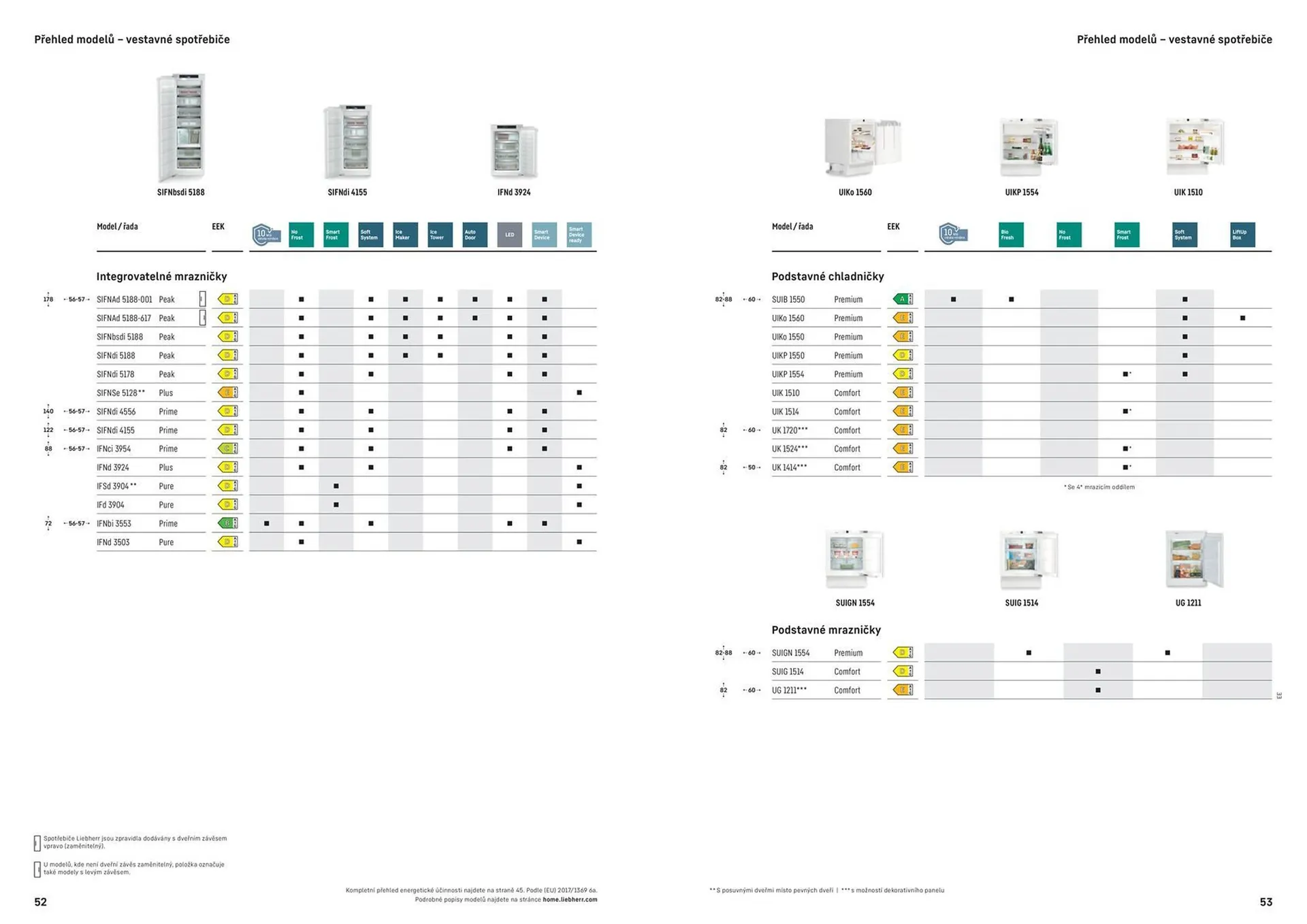 XXXLutz leták - 5. března 31. prosince 2024 - Page 26