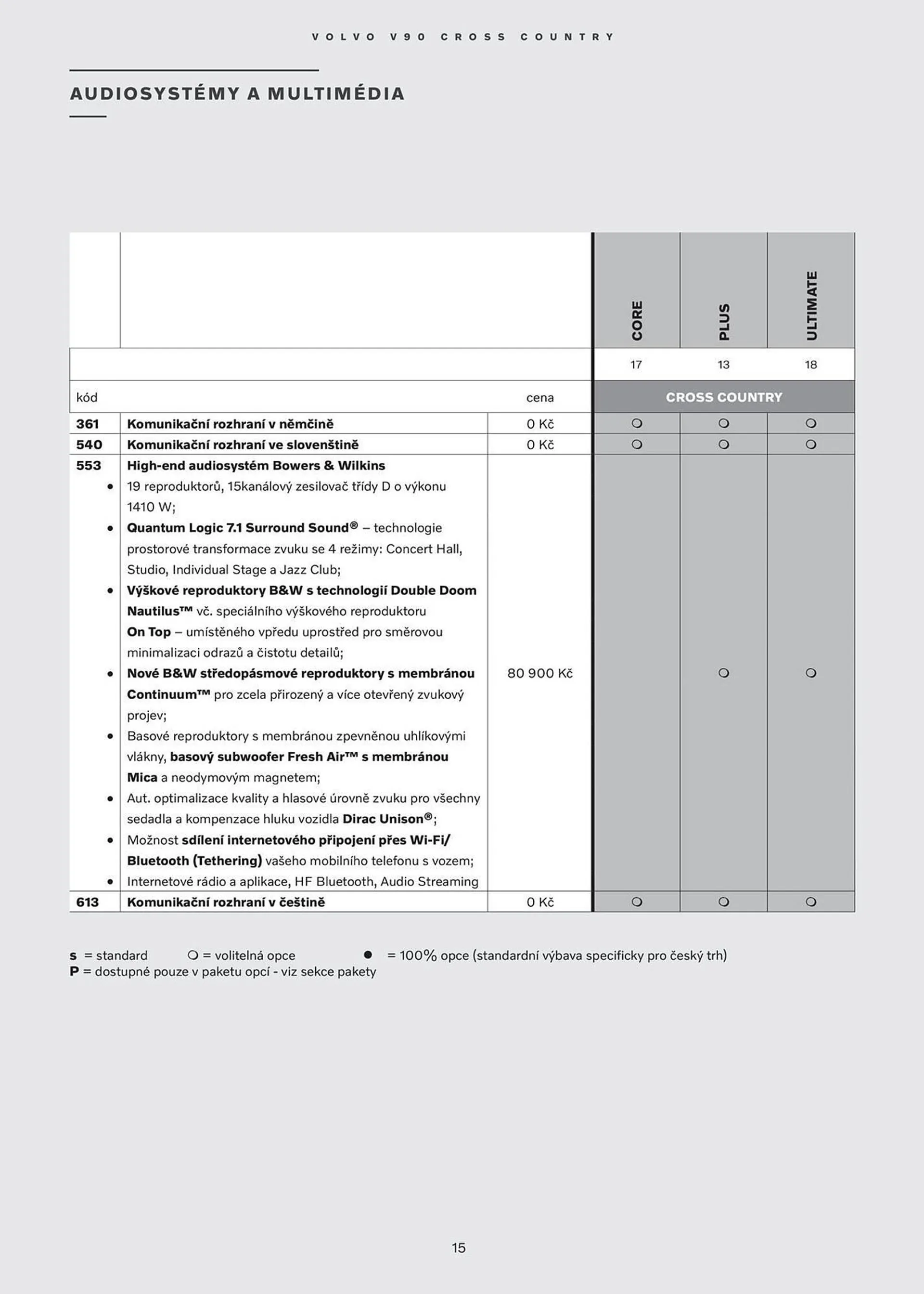 Volvo leták - 24. července 31. ledna 2025 - Page 16