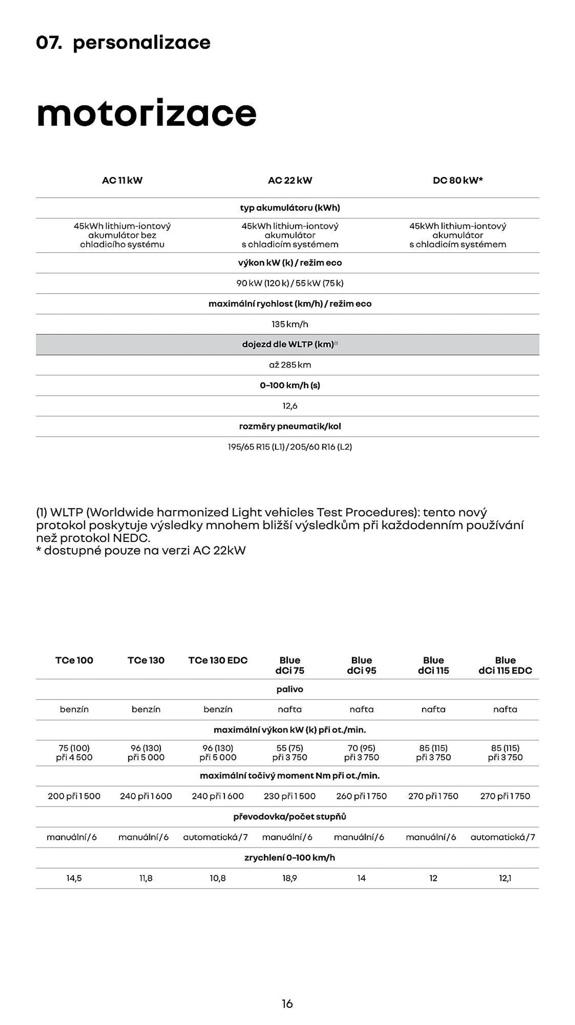 Renault Kangoo Van leták - 12. července 31. prosince 2024 - Page 15