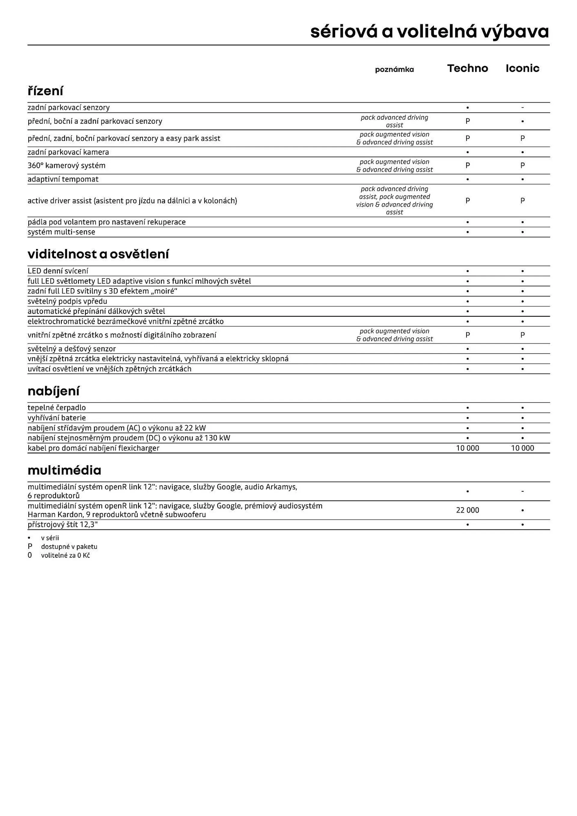 Renault Megane E-TECH leták - 7