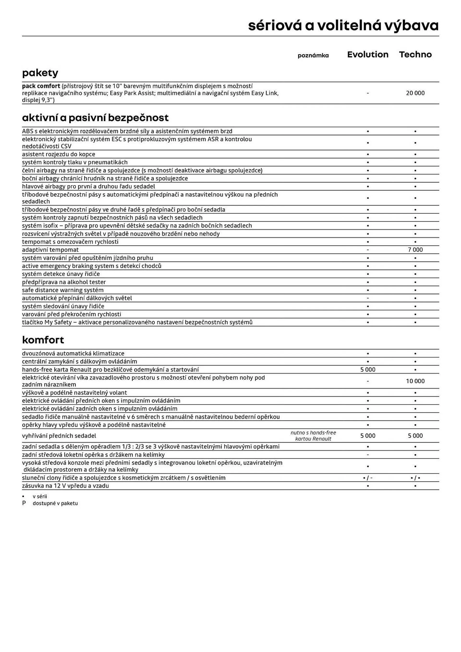 Renault leták - 23. října 31. prosince 2024 - Page 5