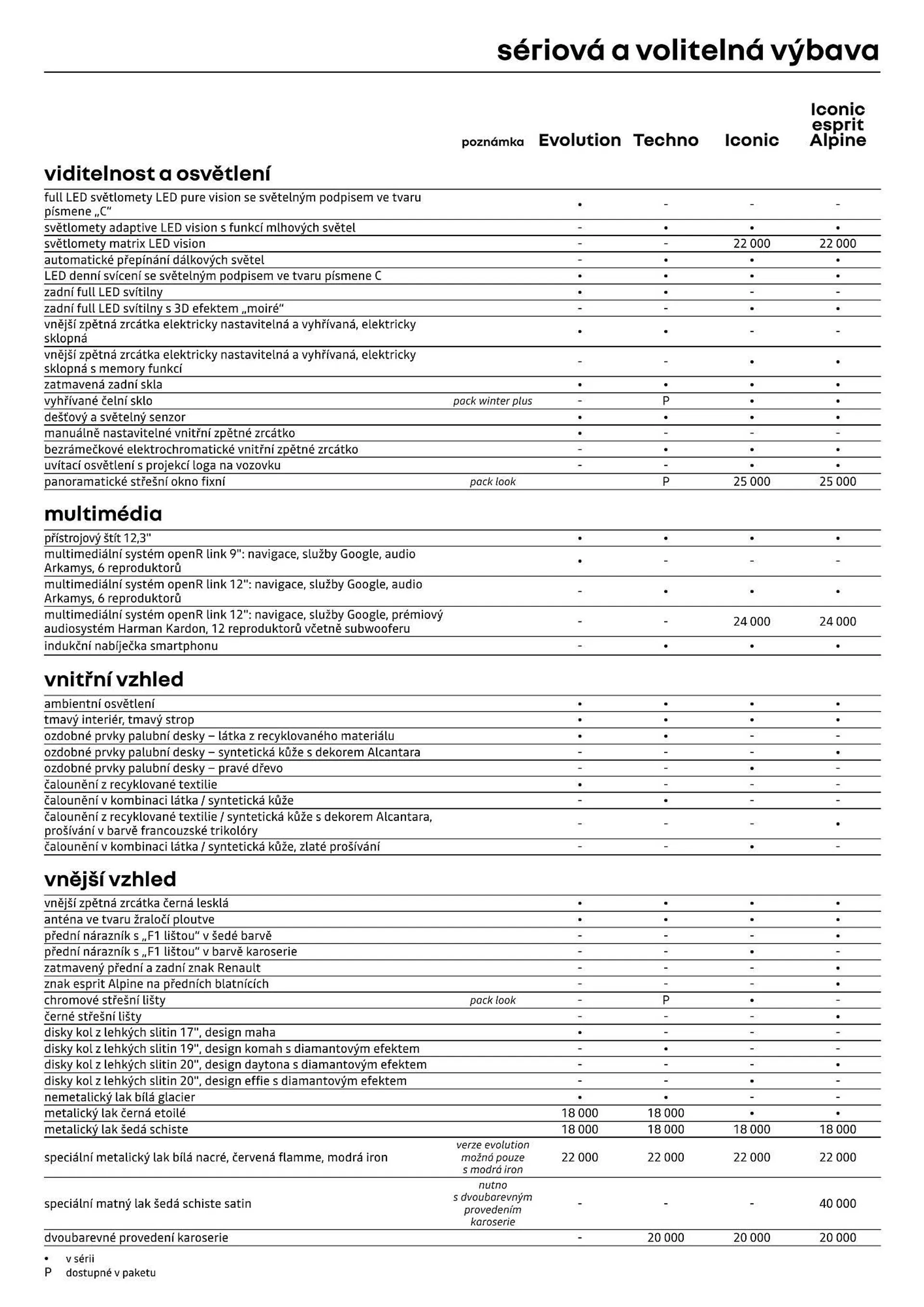 Renault Austral leták - 12. července 31. prosince 2024 - Page 8