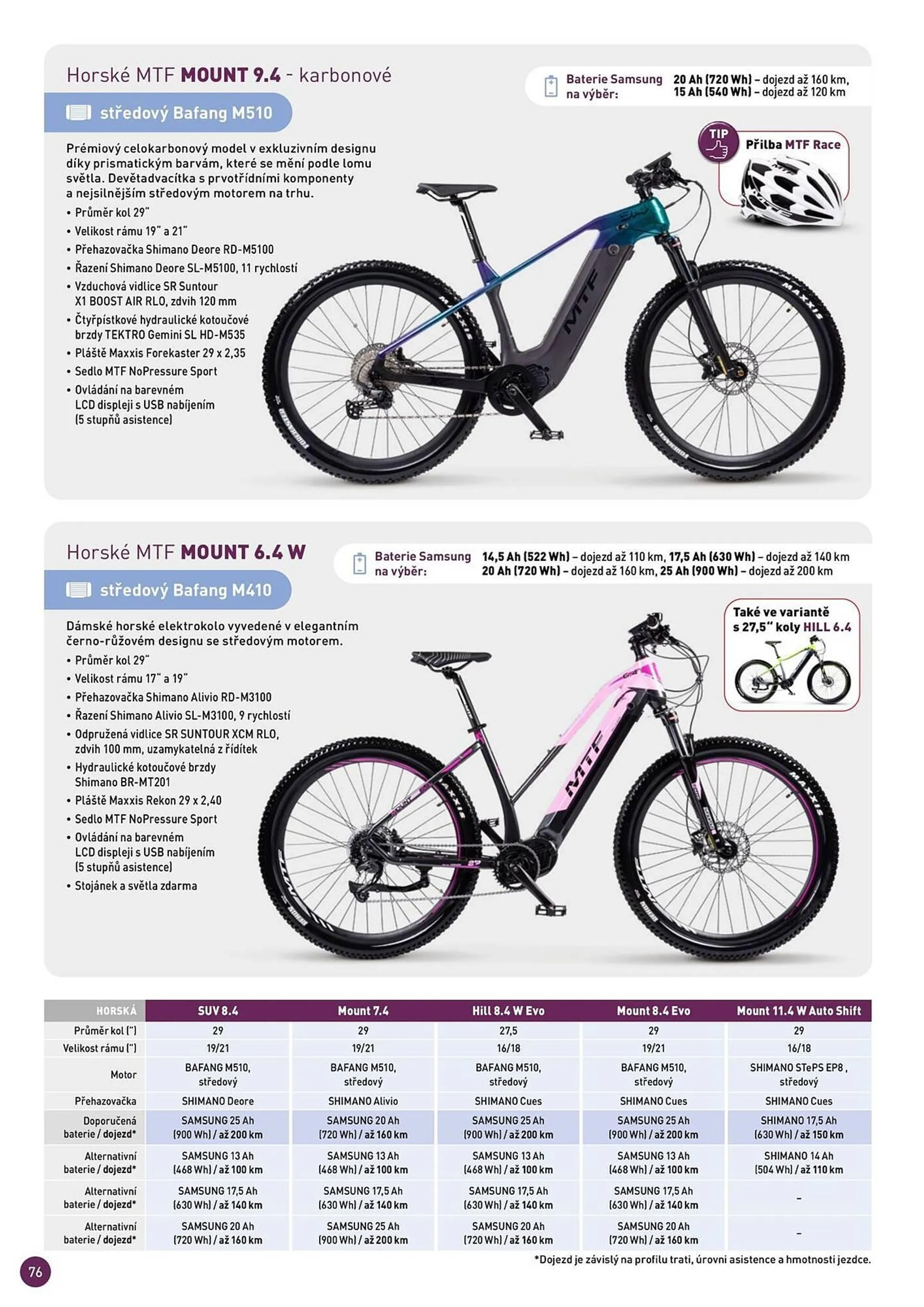 Mountfield leták - 18. dubna 31. prosince 2024 - Page 76