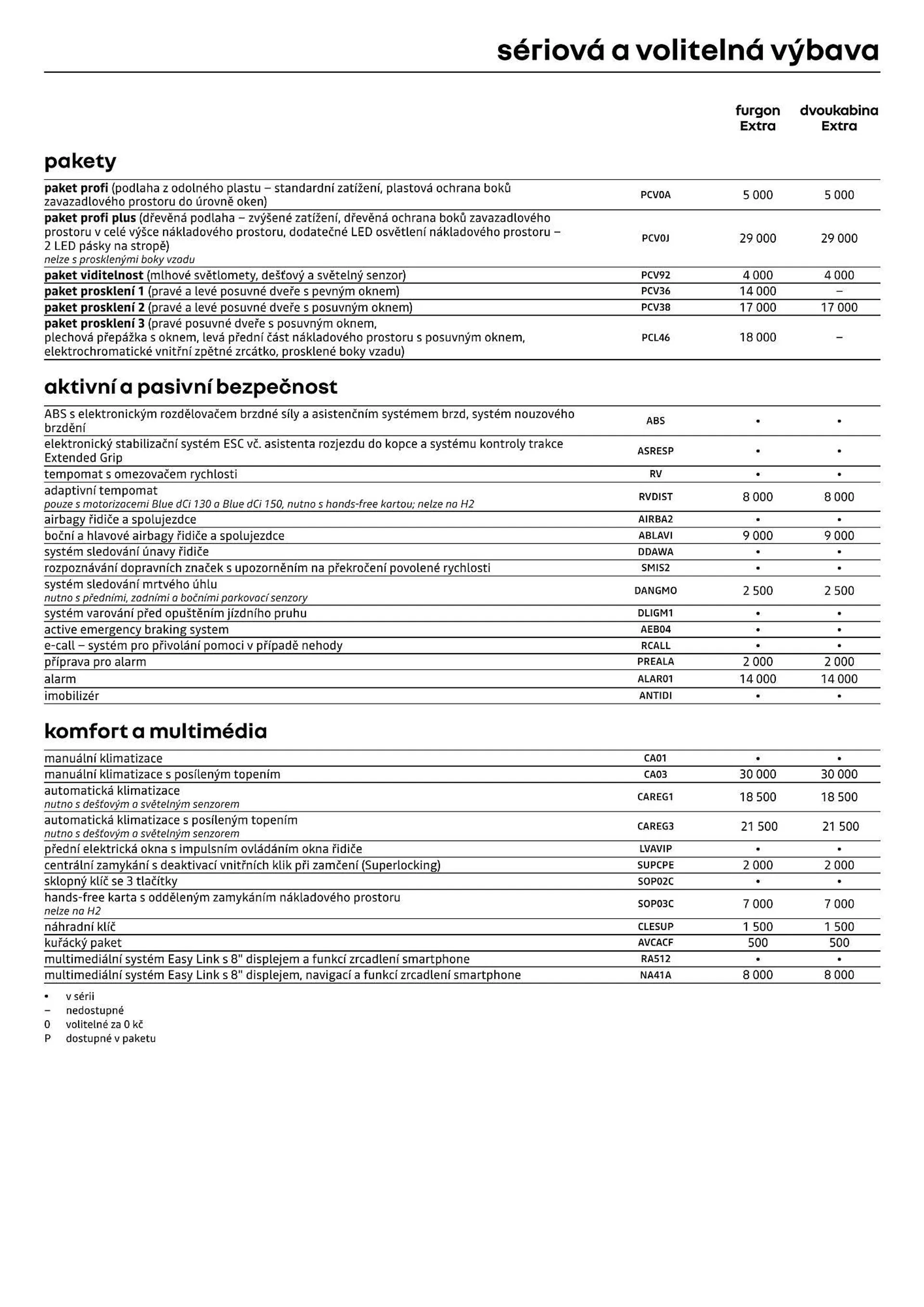 Renault Trafic leták - 12. července 31. prosince 2024 - Page 4