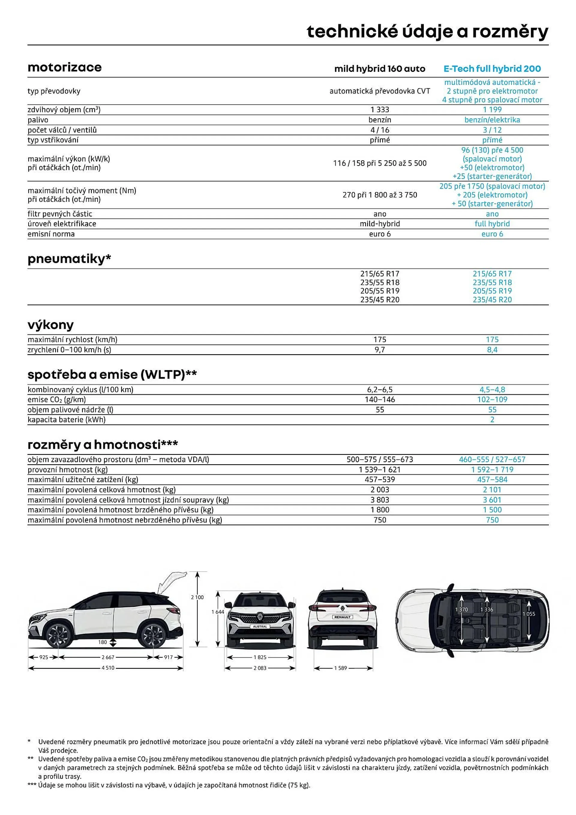 Renault Austral leták - 12. července 31. prosince 2024 - Page 11