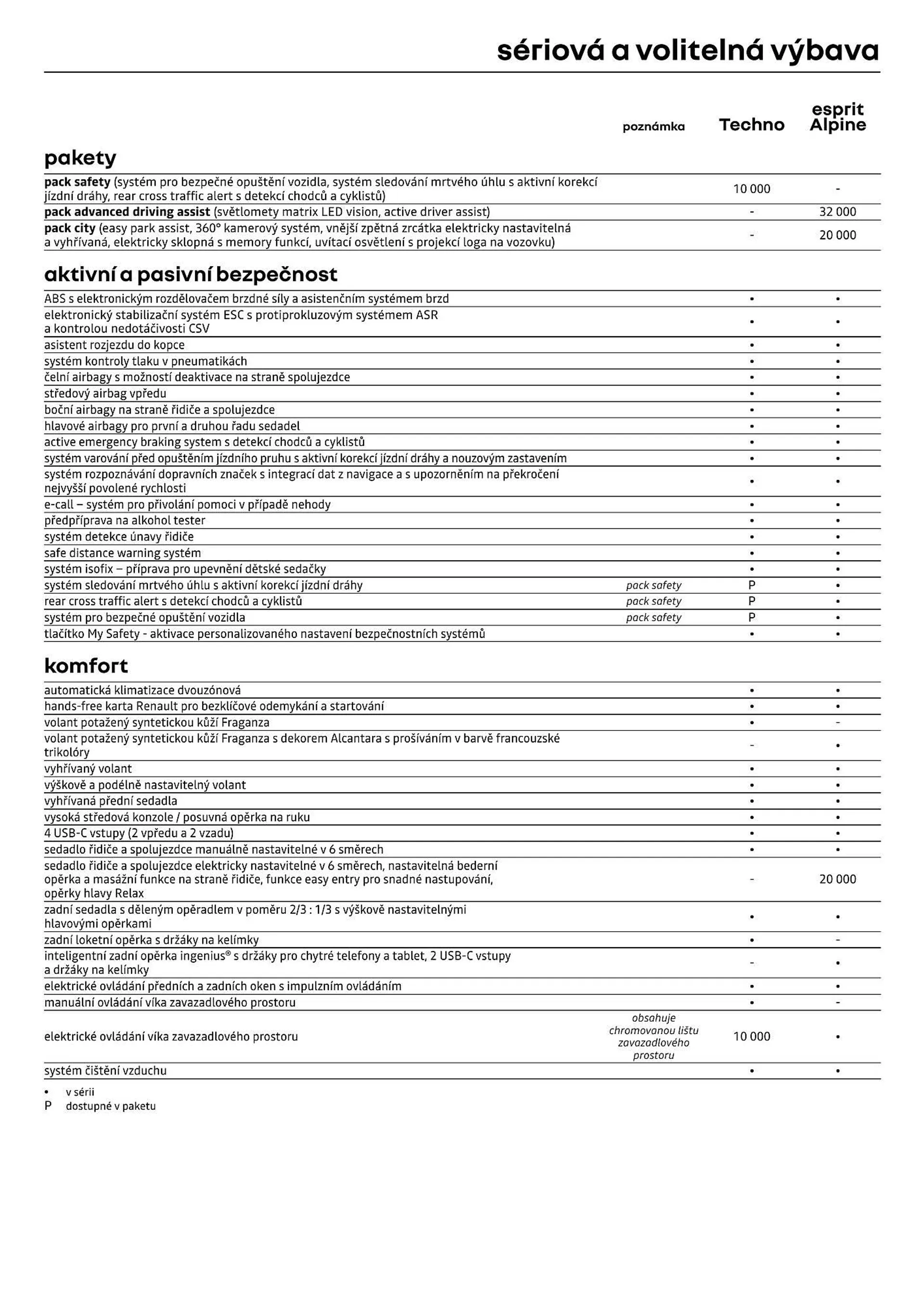 Renault Rafale e:Tech leták - 12. července 31. prosince 2024 - Page 5