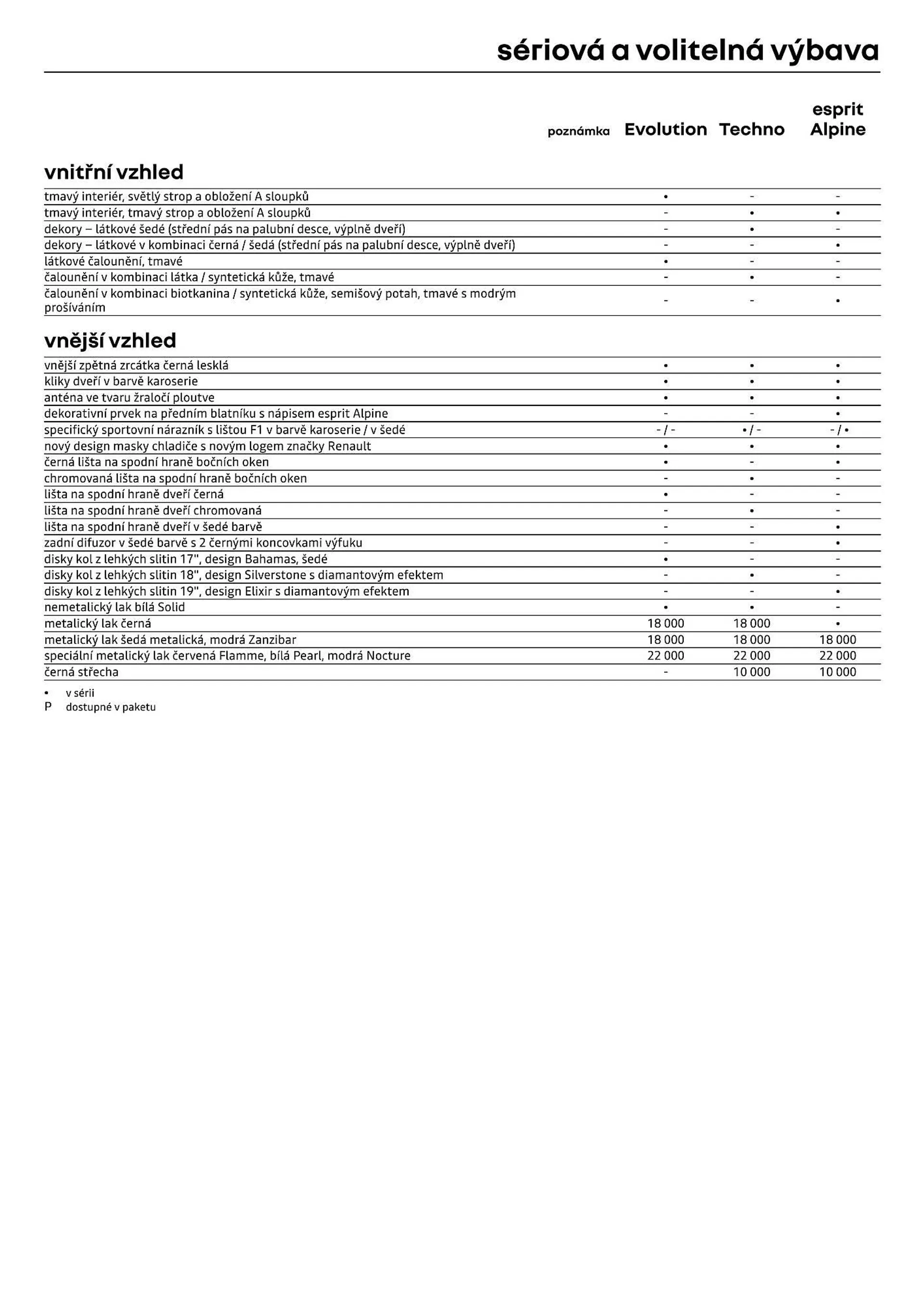 Renault Arkana leták - 12. července 31. prosince 2024 - Page 8