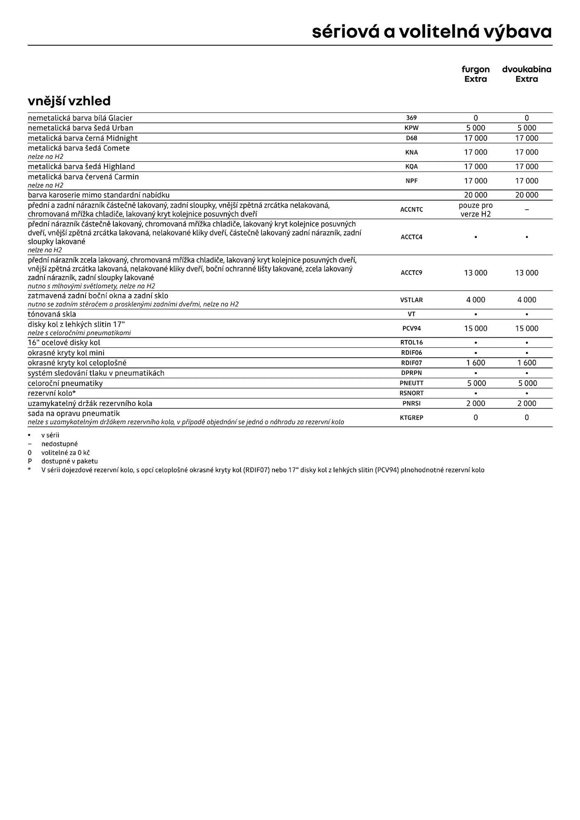 Renault Trafic leták - 12. července 31. prosince 2024 - Page 6