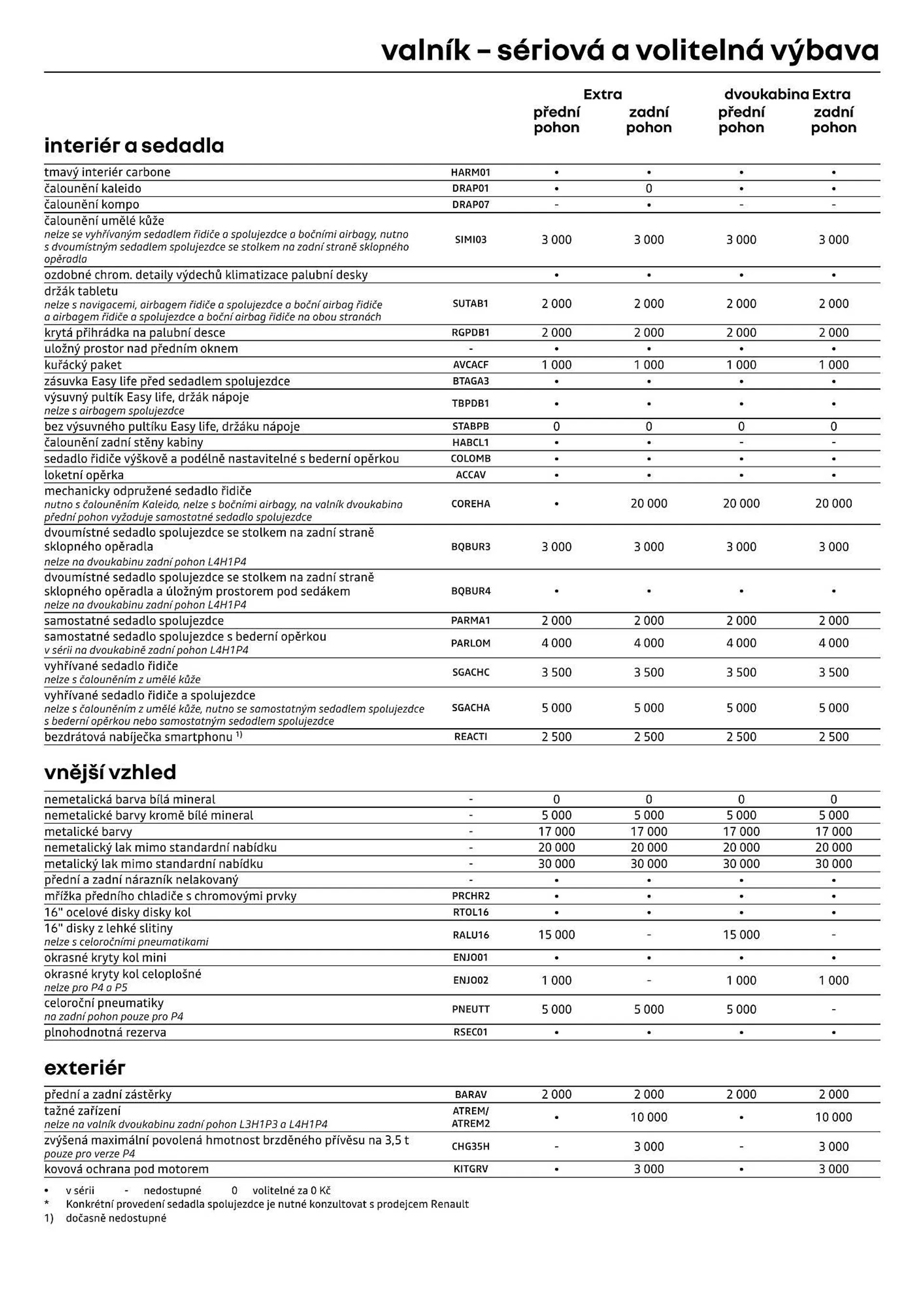 Renault Master leták - 12. července 31. prosince 2024 - Page 8