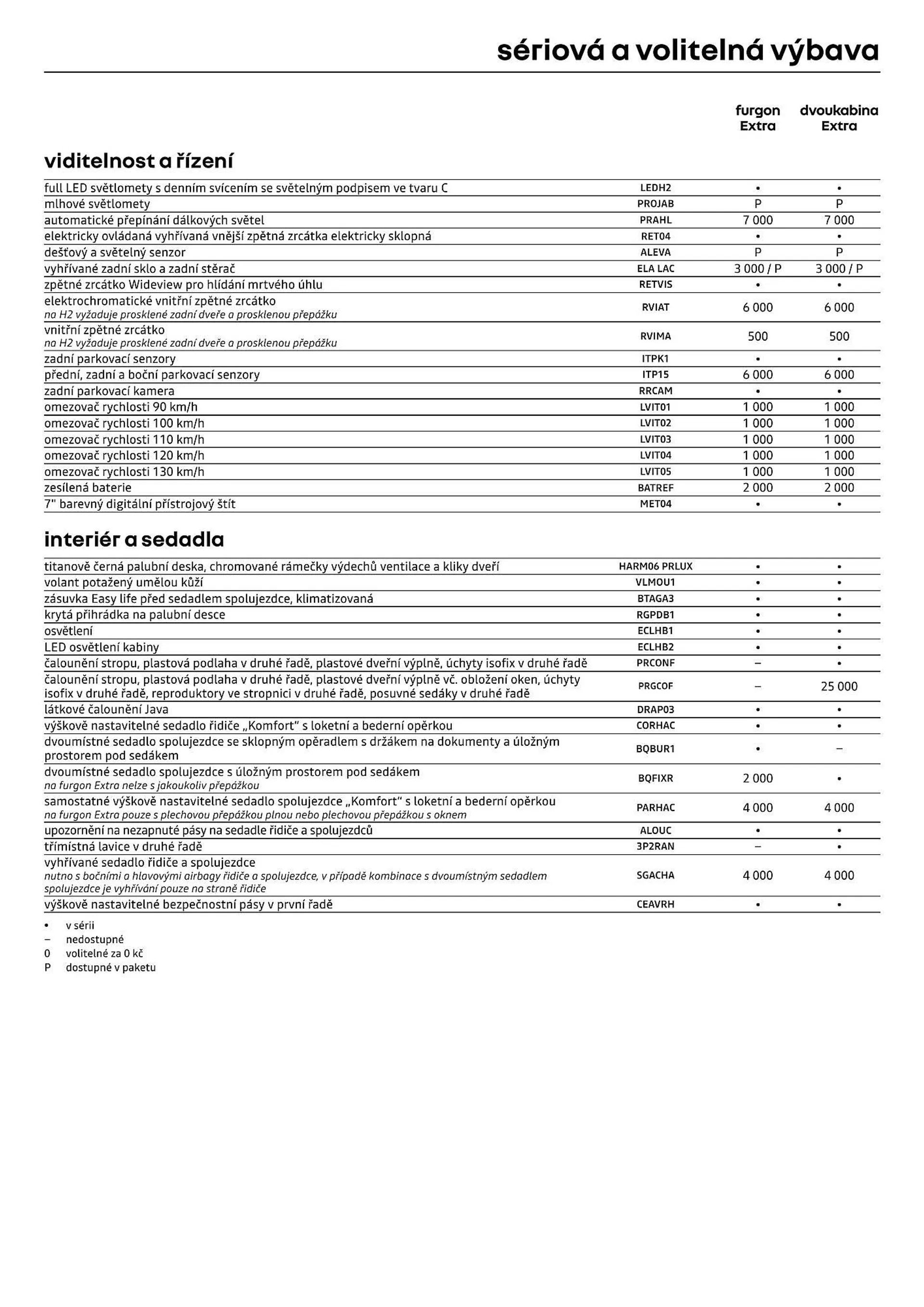 Renault Trafic leták - 12. července 31. prosince 2024 - Page 5