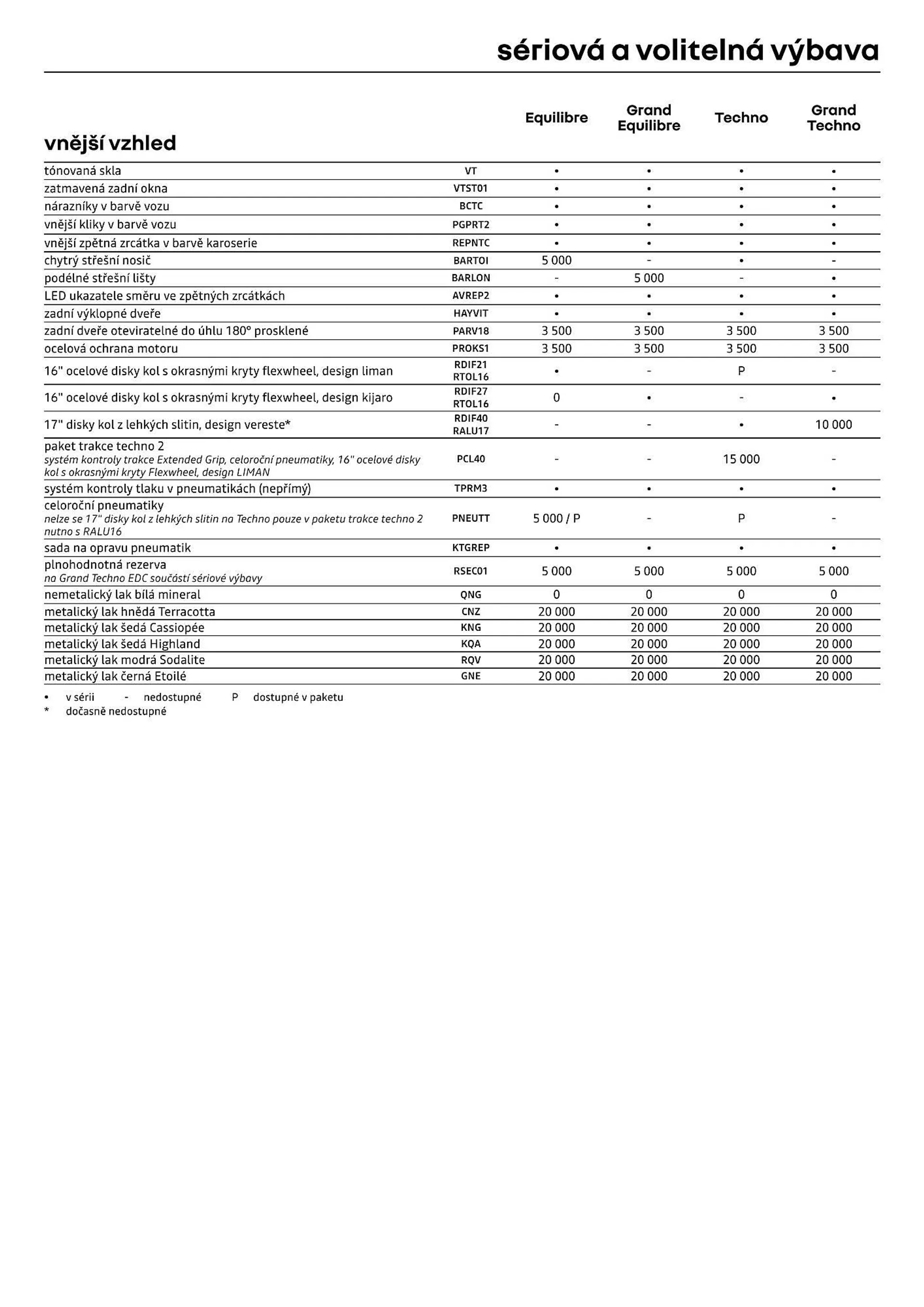 Renault Kangoo leták - 12. července 31. prosince 2024 - Page 10