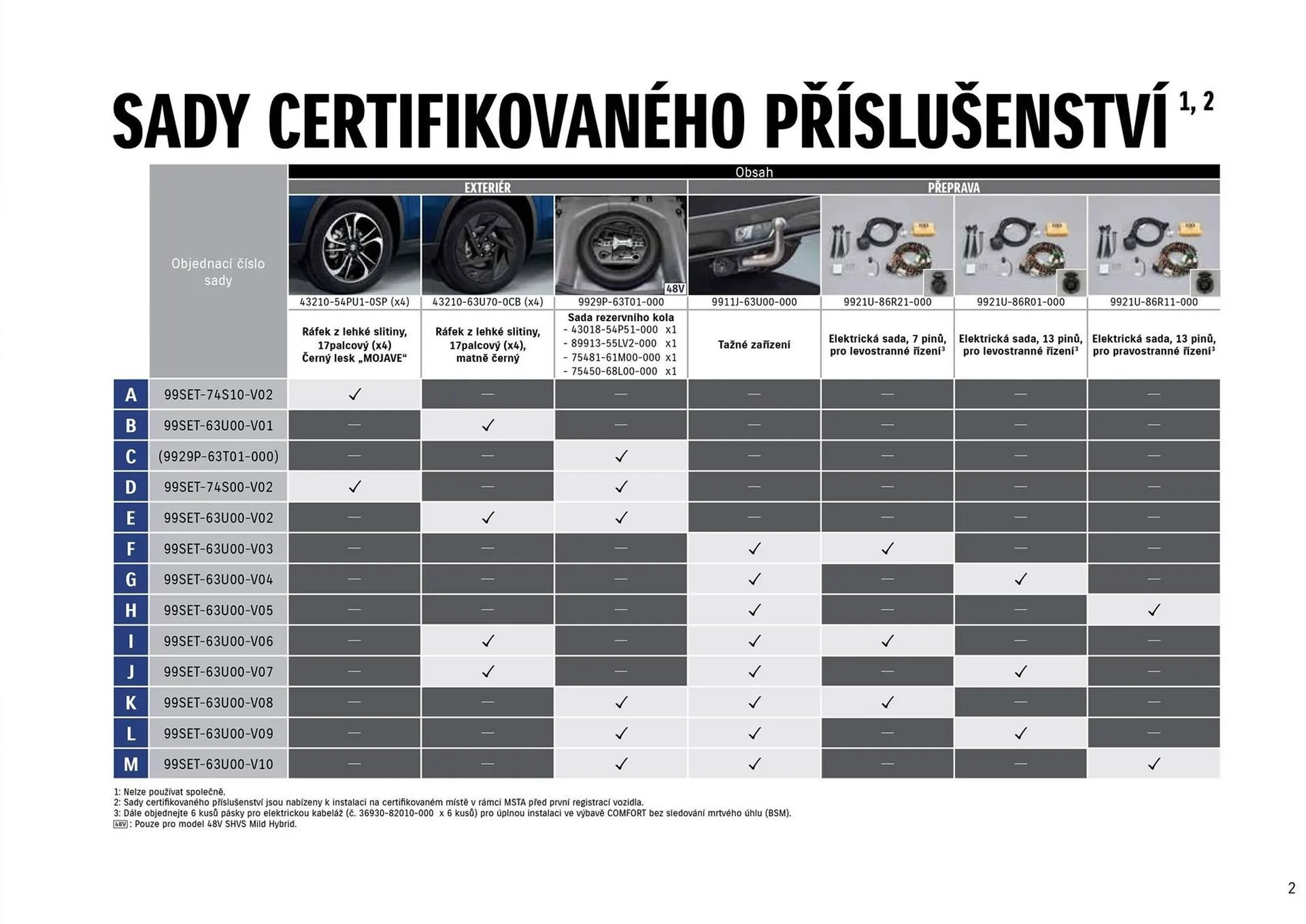 Suzuki VITARA leták - 24. května 30. září 2024 - Page 3