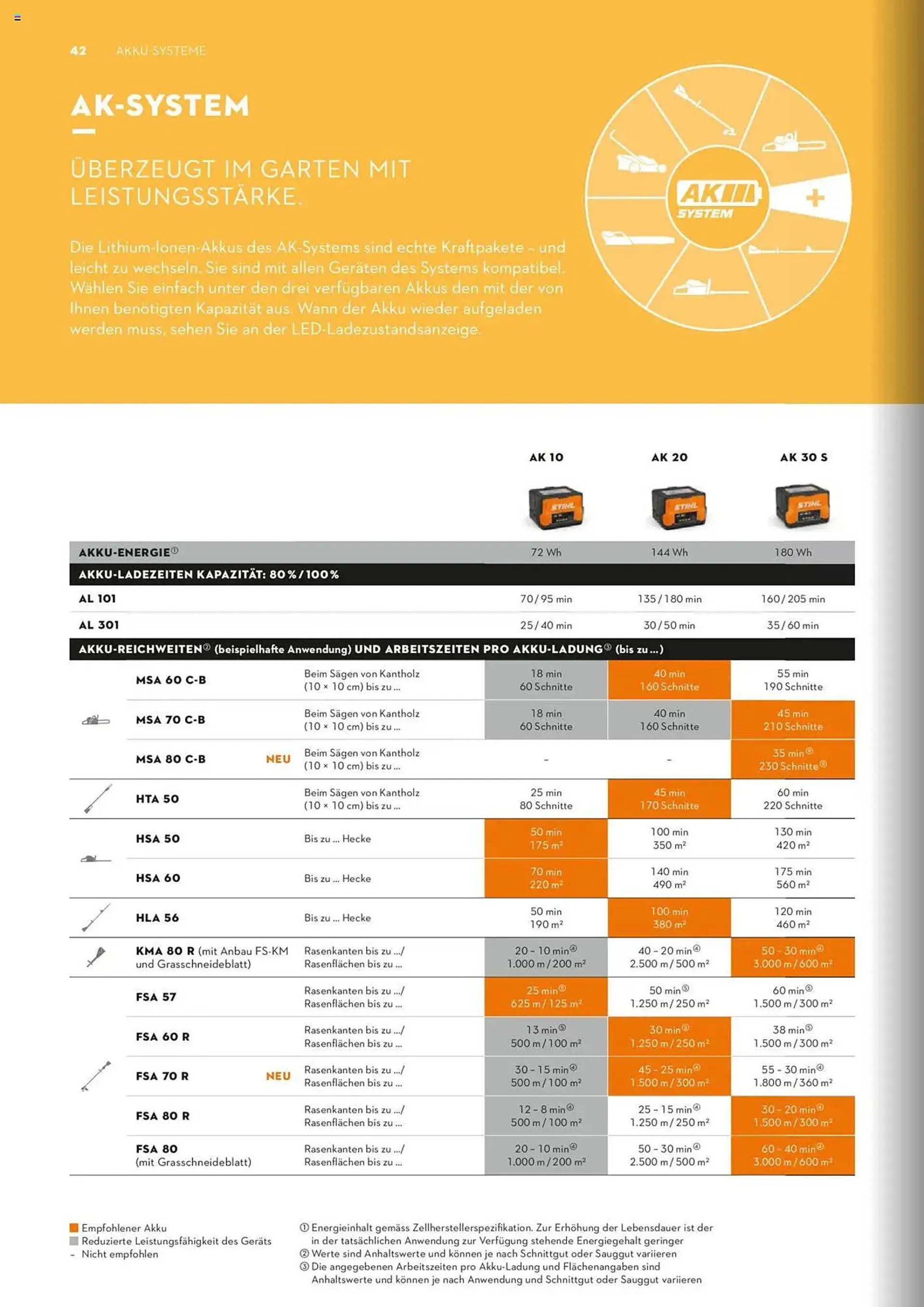 STIHL Prospekt von 1. Januar bis 31. Dezember 2025 - Prospekt seite 42