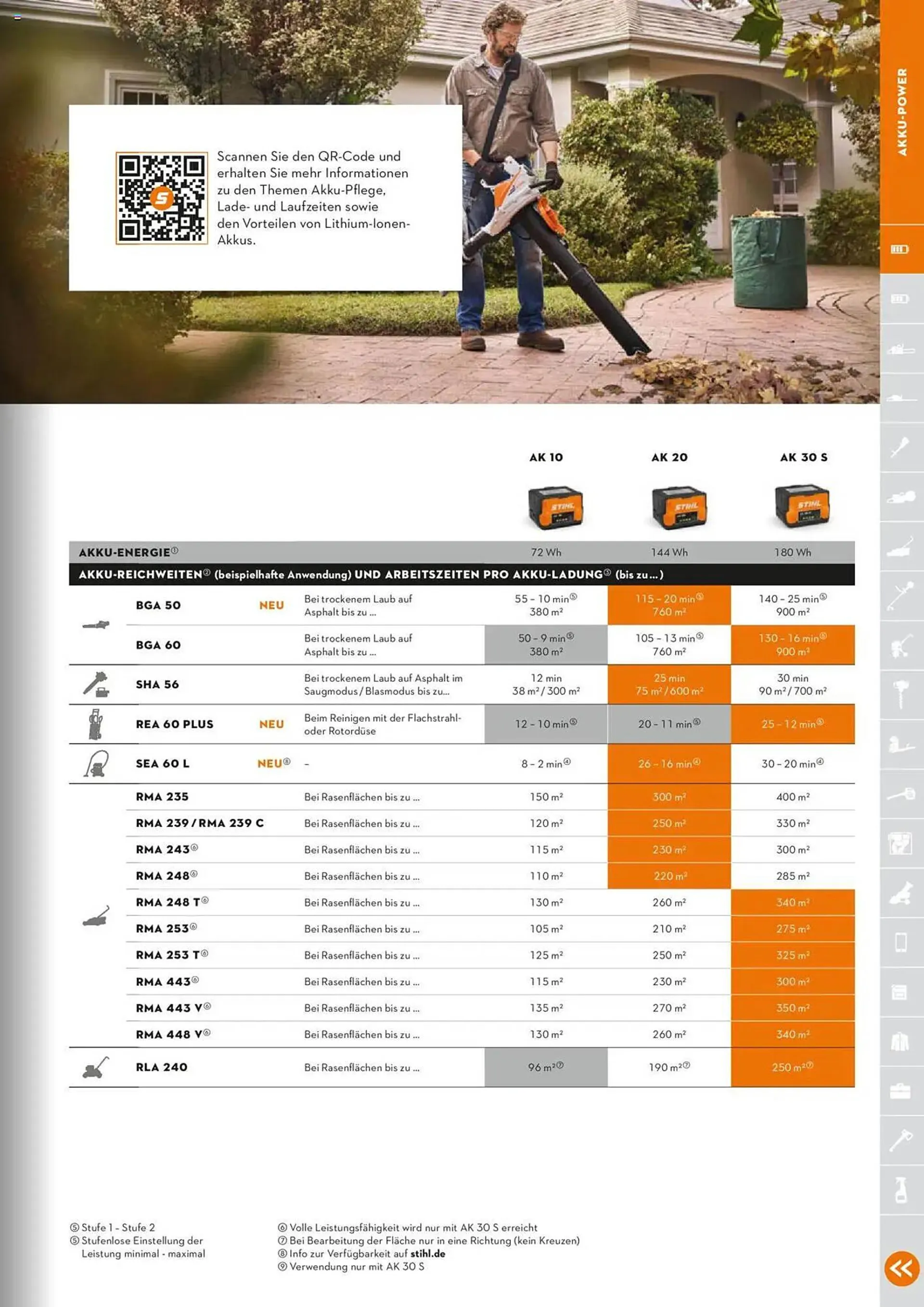 STIHL Prospekt von 1. Januar bis 31. Dezember 2025 - Prospekt seite 43