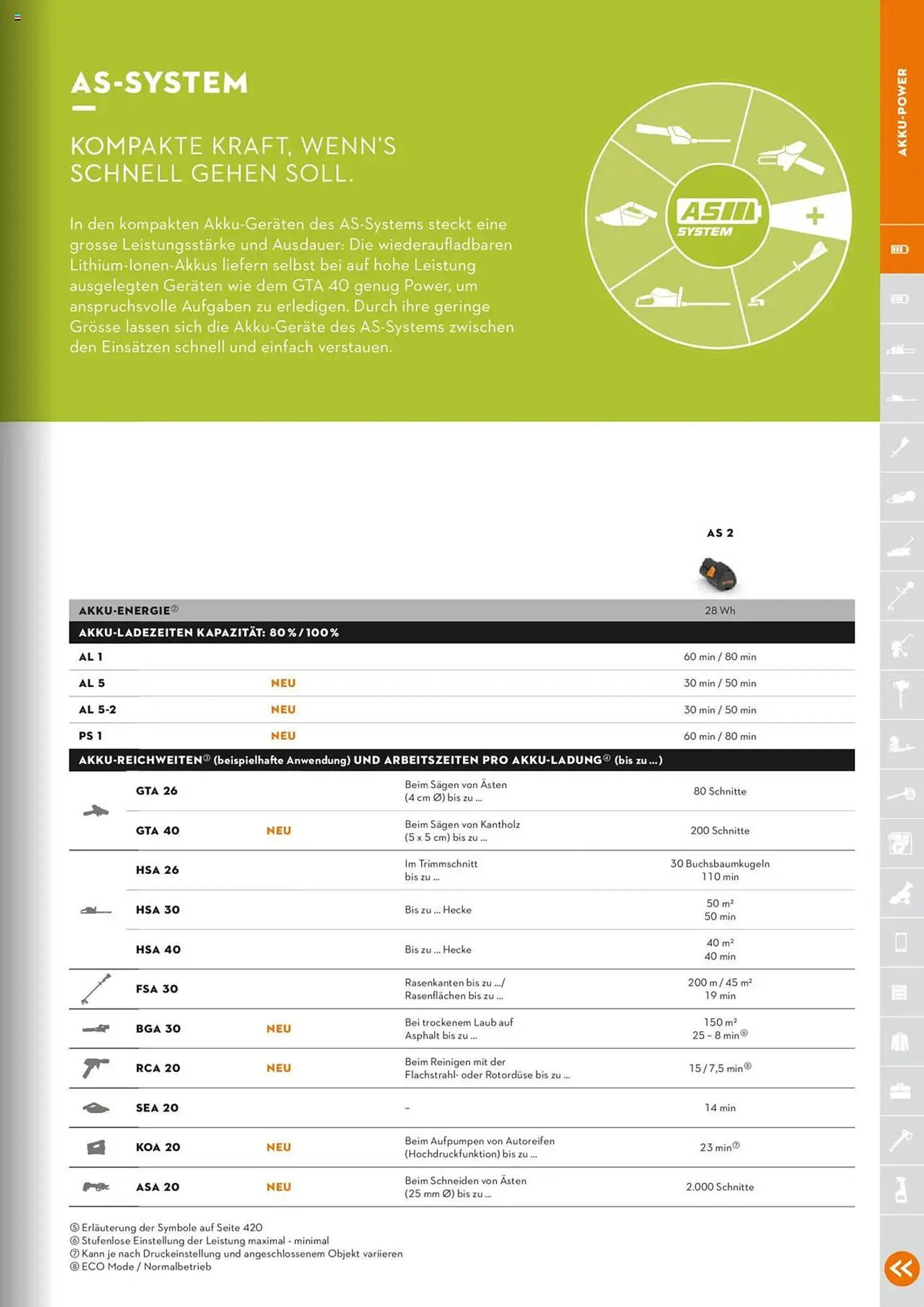 STIHL Prospekt von 1. Januar bis 31. Dezember 2025 - Prospekt seite 45