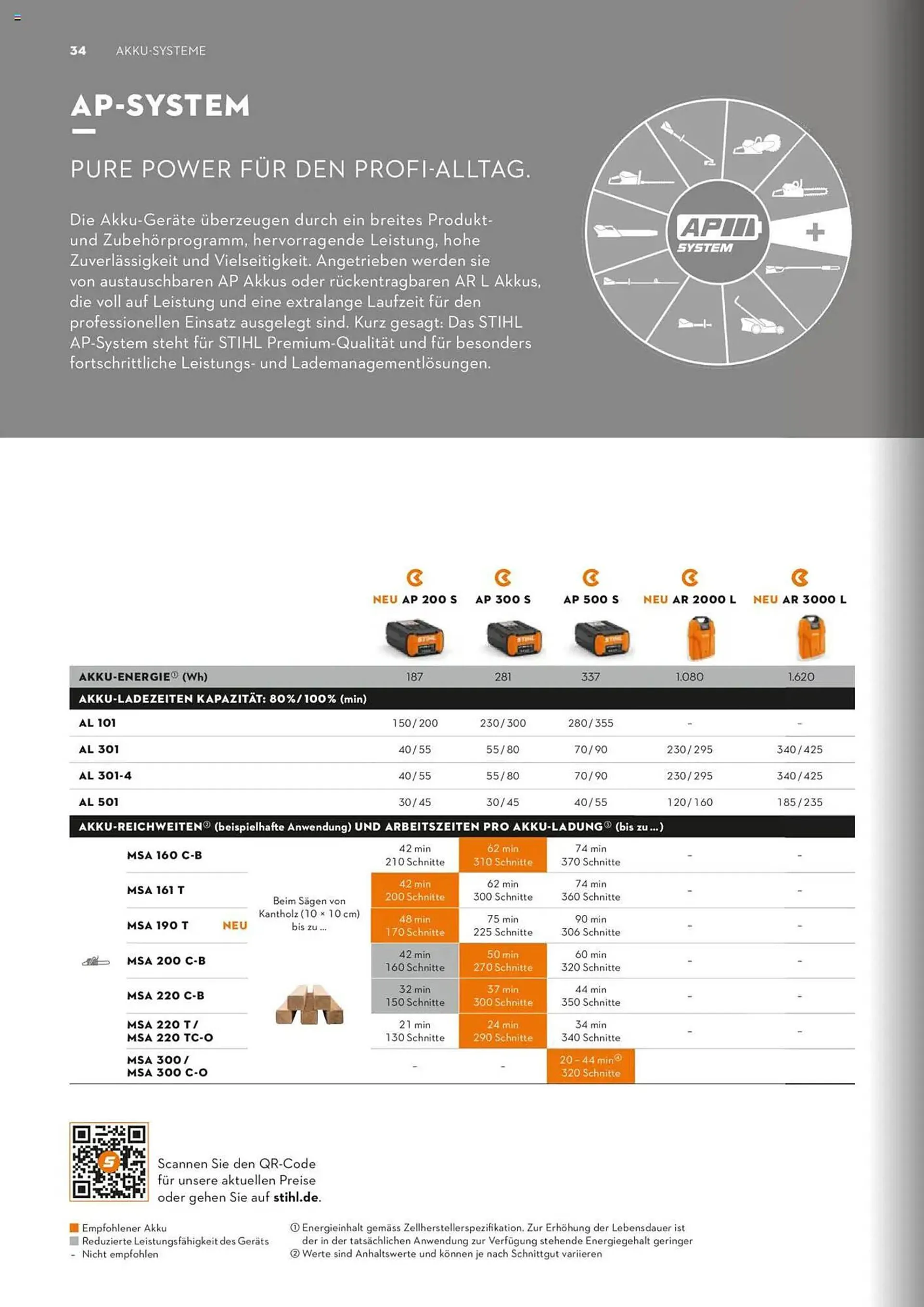 STIHL Prospekt von 1. Januar bis 31. Dezember 2025 - Prospekt seite 34