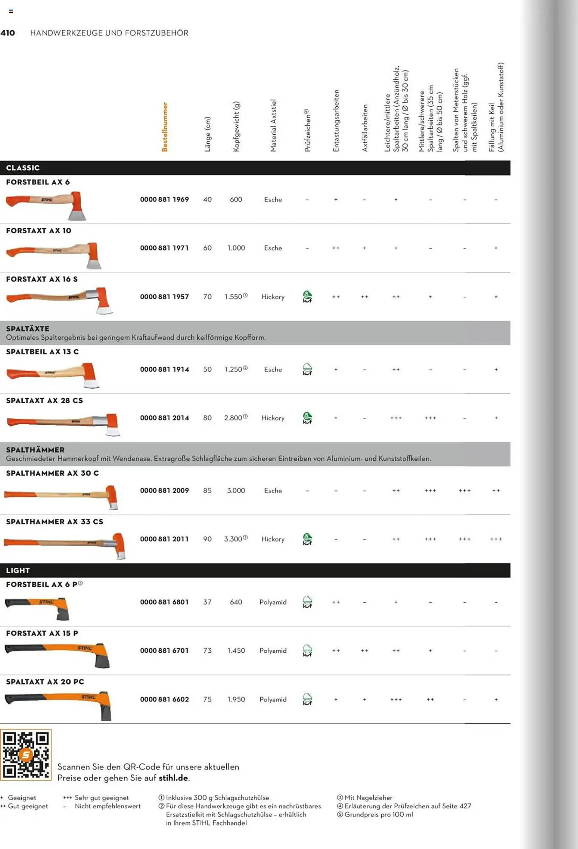 STIHL Prospekt von 1. Januar bis 31. Dezember 2025 - Prospekt seite 410