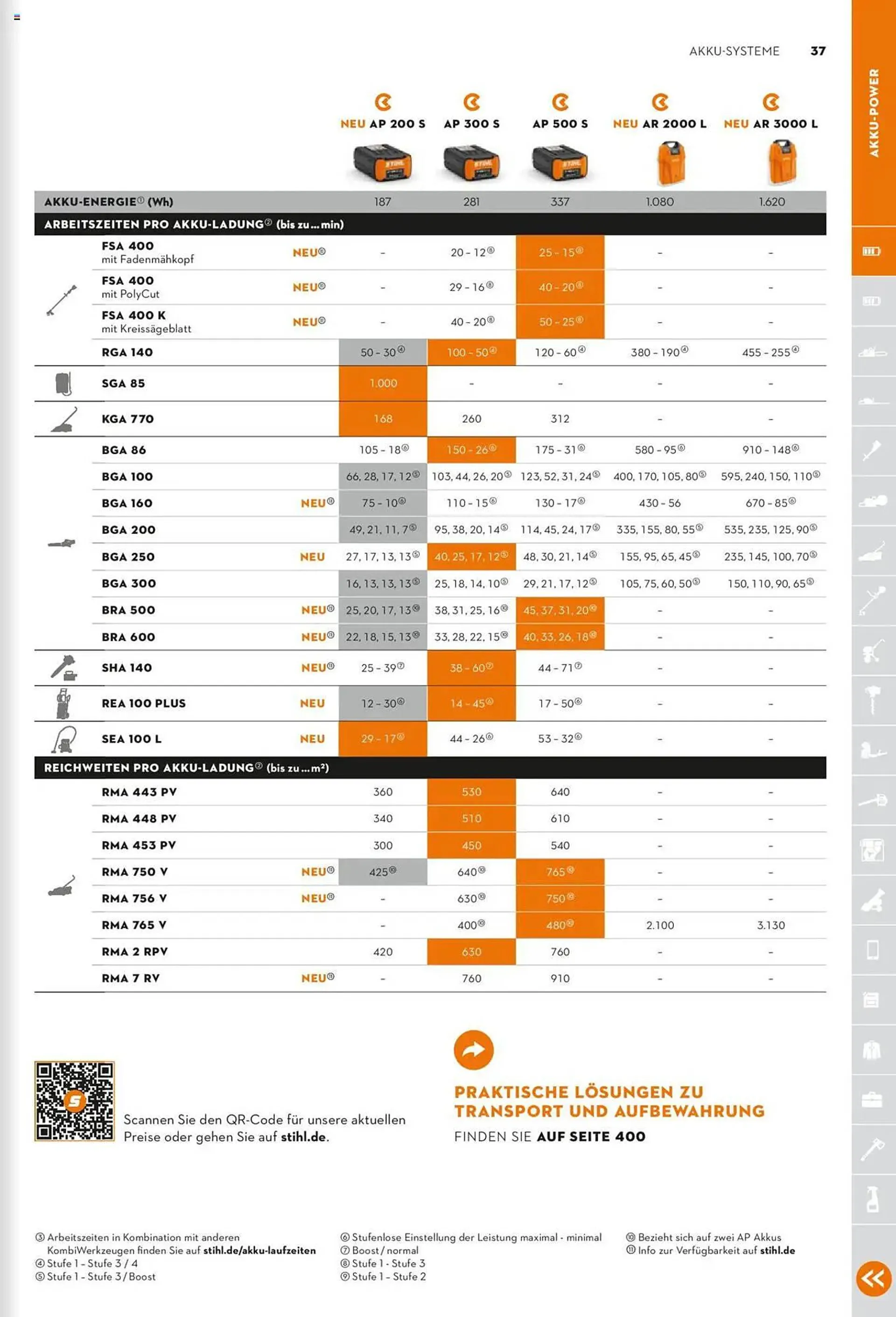 STIHL Prospekt von 1. Januar bis 31. Dezember 2025 - Prospekt seite 37