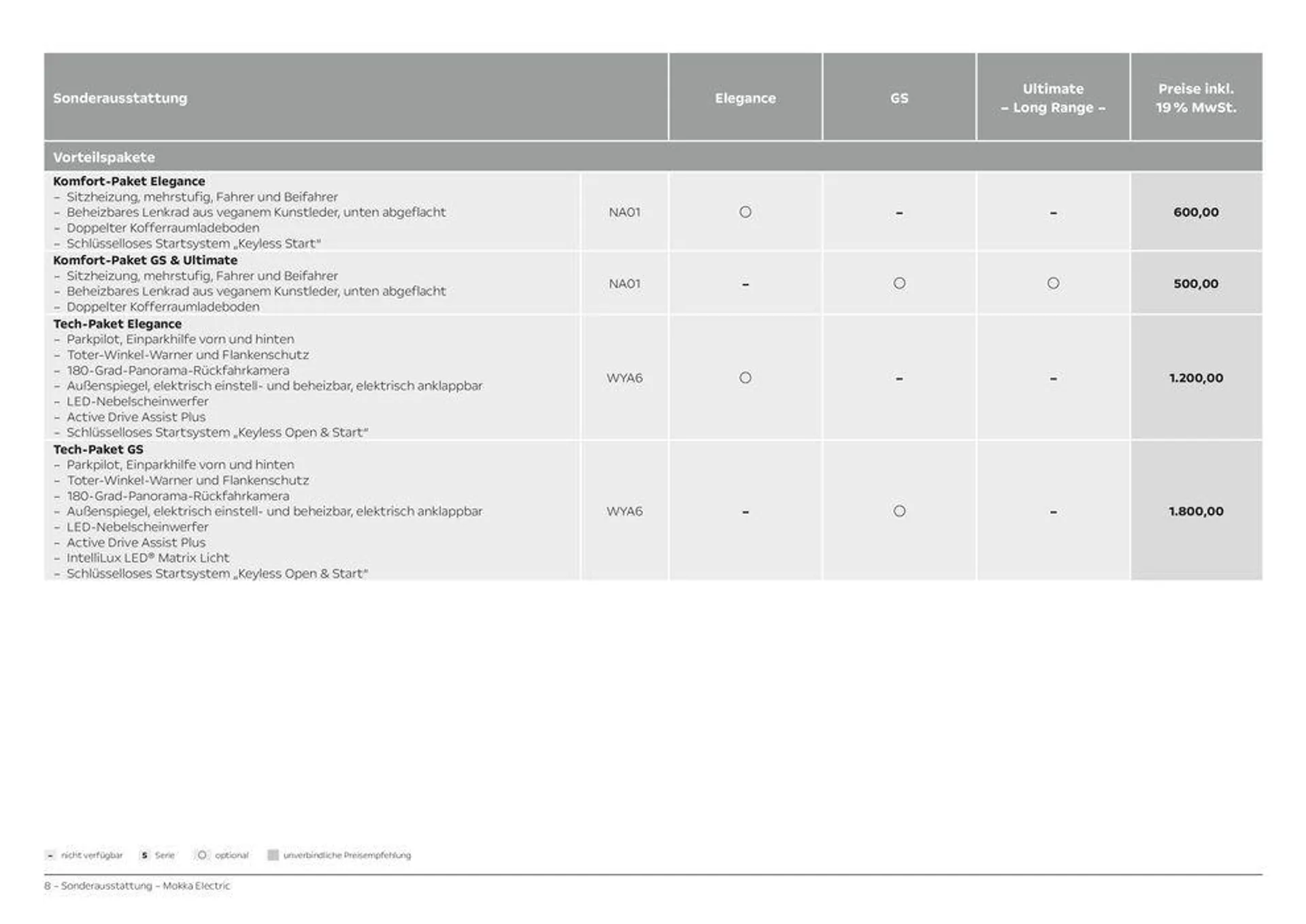 Opel Mokka Electric von 28. März bis 28. März 2025 - Prospekt seite 8