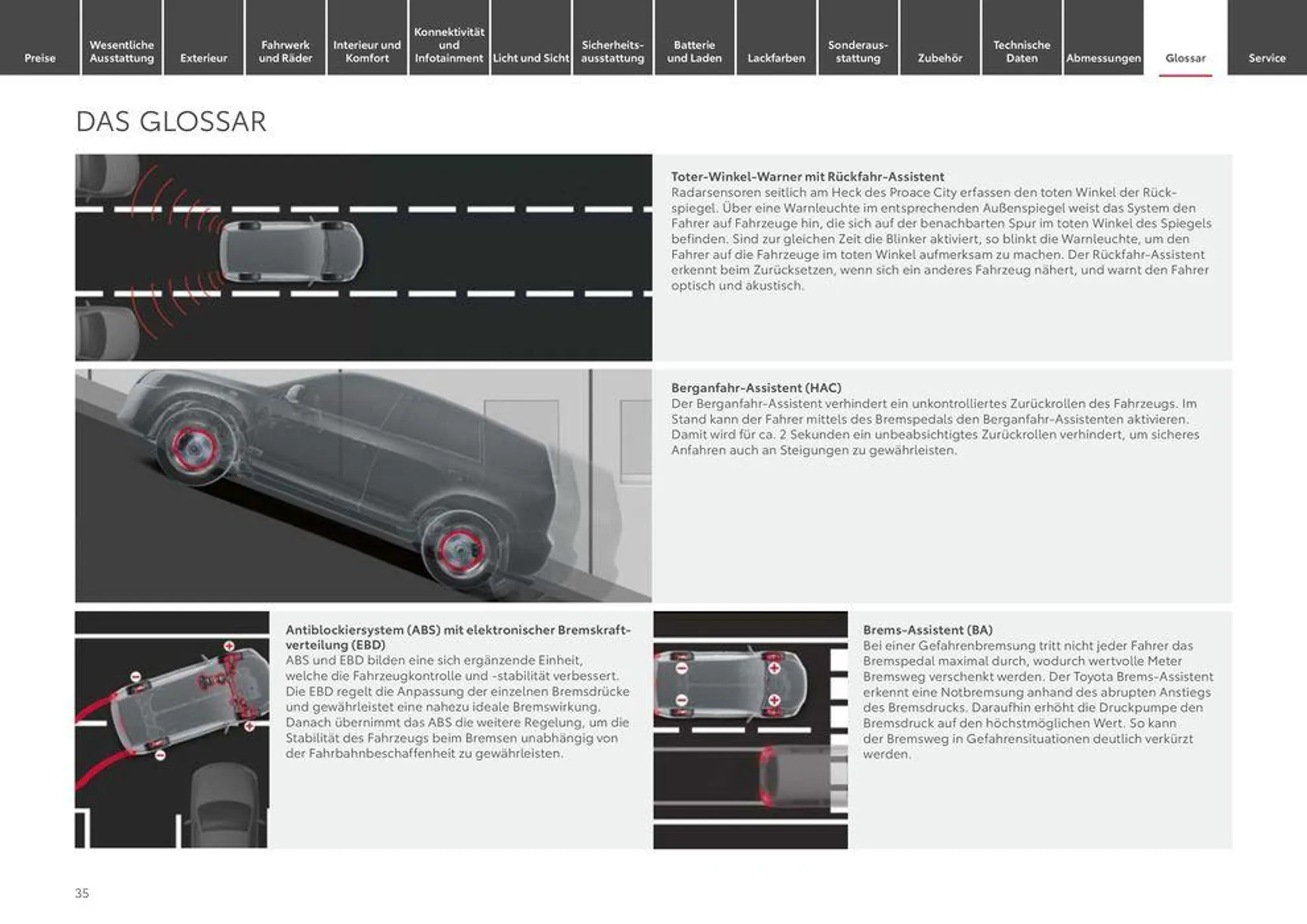 Toyota Proace City / Proace City Electric von 7. Mai bis 7. Mai 2025 - Prospekt seite 35