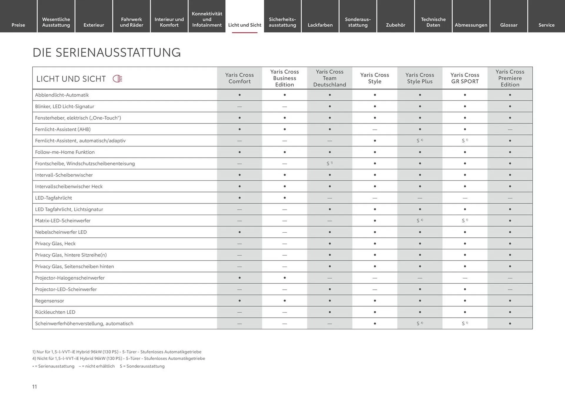 Toyota Prospekt von 1. Juni bis 1. Juni 2025 - Prospekt seite 11