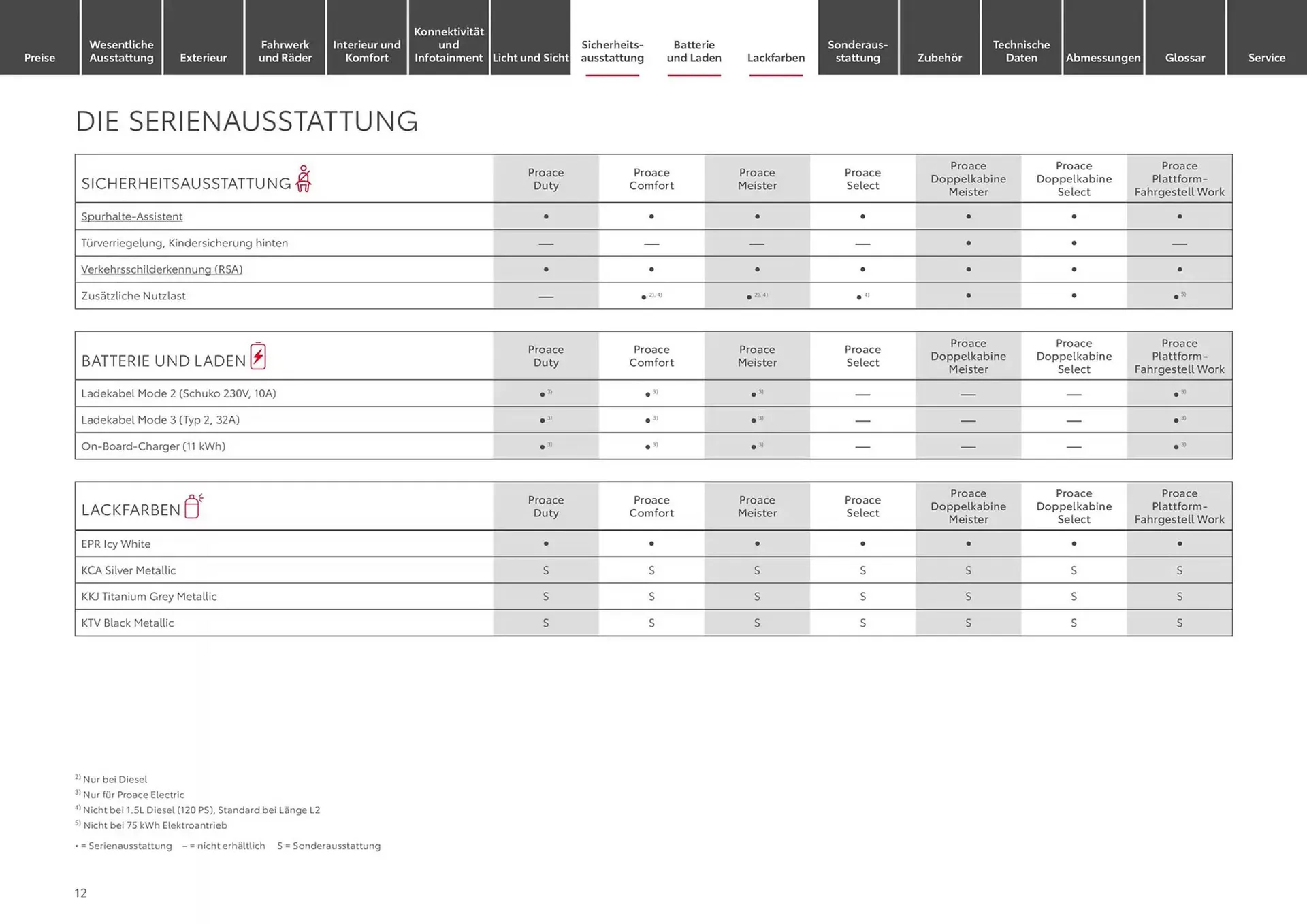 Toyota Prospekt von 13. November bis 13. November 2025 - Prospekt seite 12