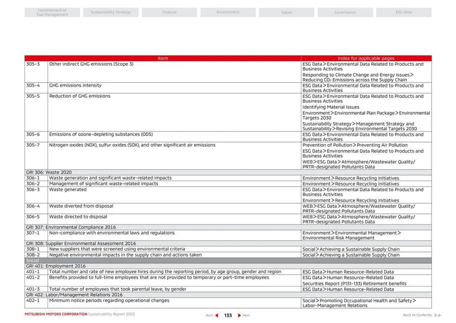 Mitsubishi Prospekt von 26. April bis 26. April 2025 - Prospekt seite 134