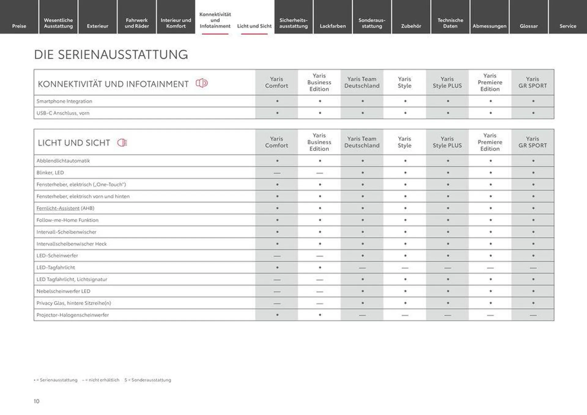 Unsere besten Schnäppchen von 12. Juni bis 12. Juni 2025 - Prospekt seite 10