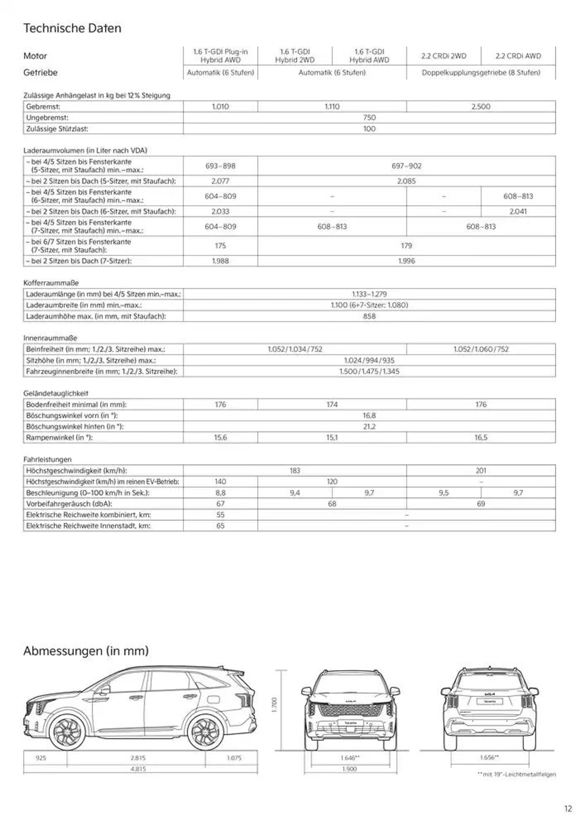 KIA Sorento von 19. Dezember bis 19. Dezember 2025 - Prospekt seite 12