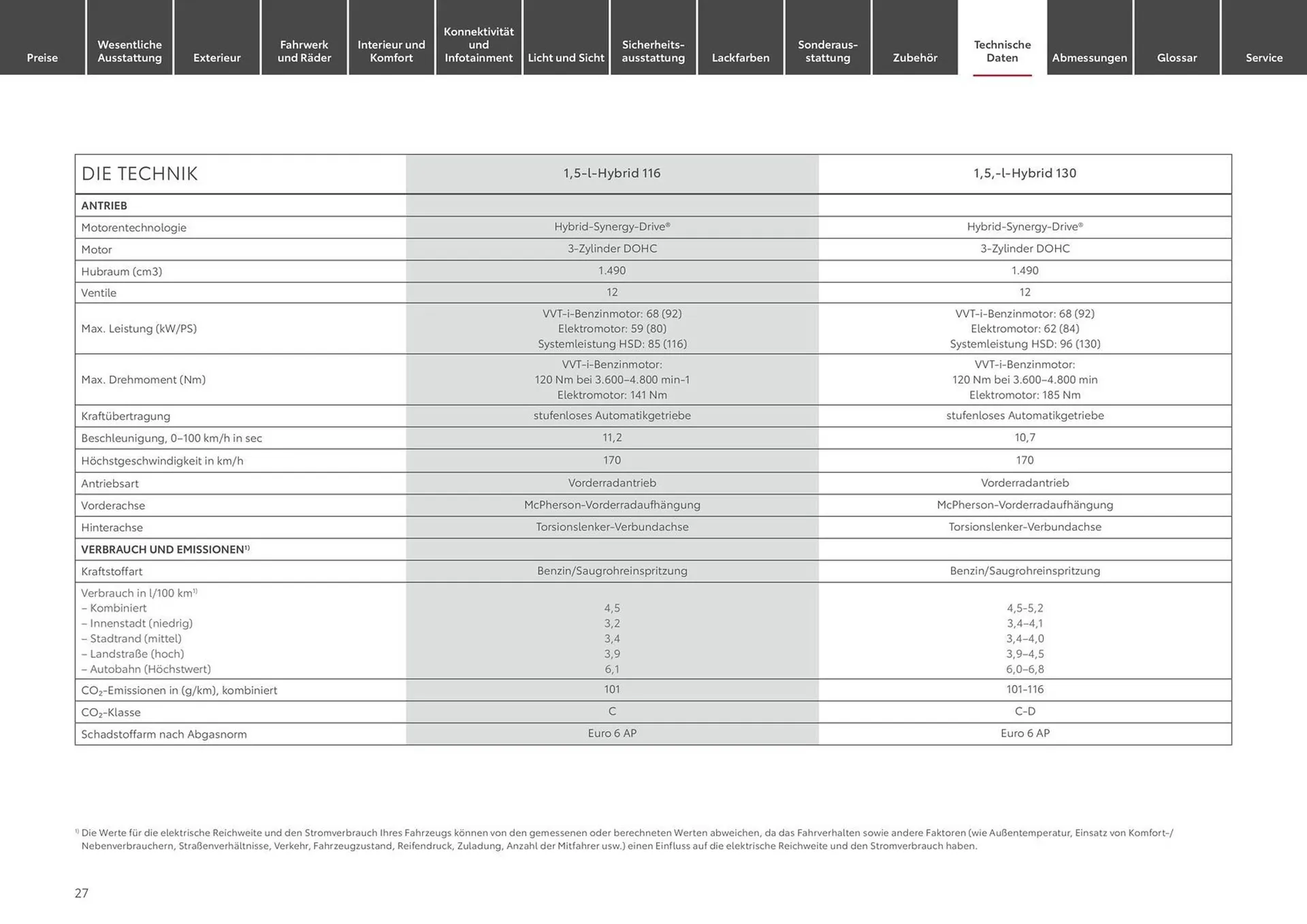 Toyota Prospekt von 1. Juni bis 1. Juni 2025 - Prospekt seite 27