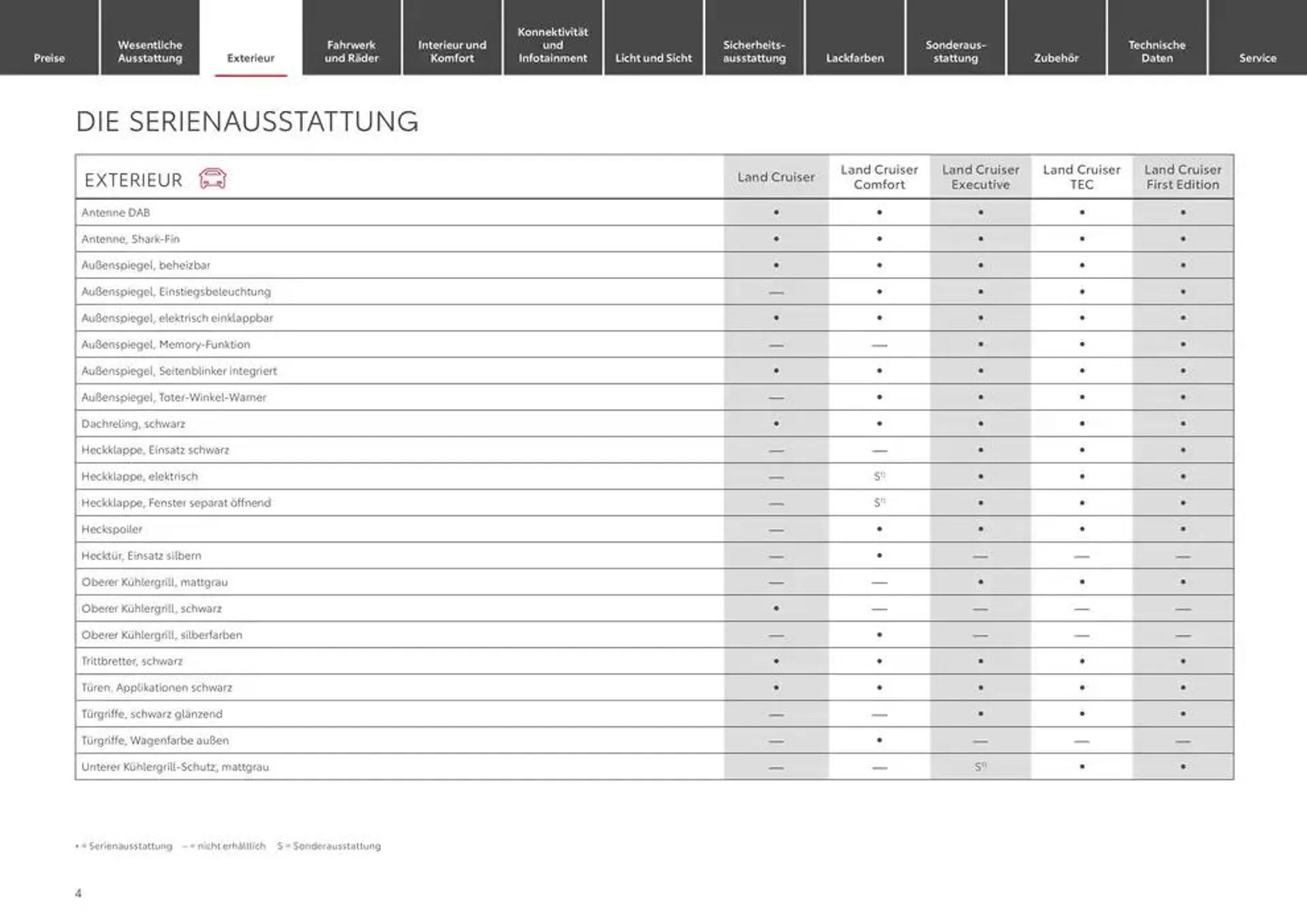 Top-Deals für alle Kunden von 1. Januar bis 1. Januar 2026 - Prospekt seite 4