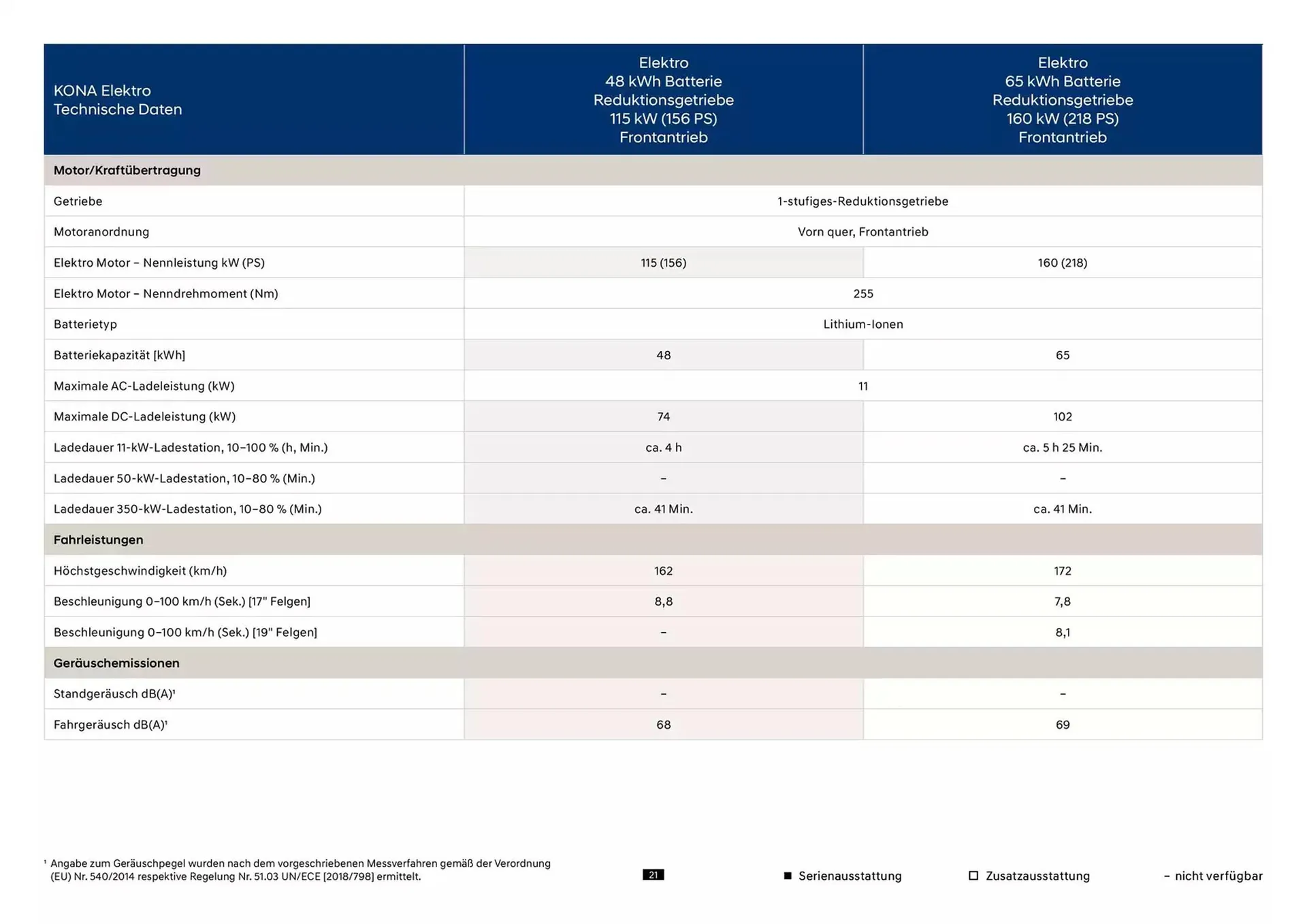 Hyundai Prospekt von 23. Oktober bis 23. Oktober 2025 - Prospekt seite 21