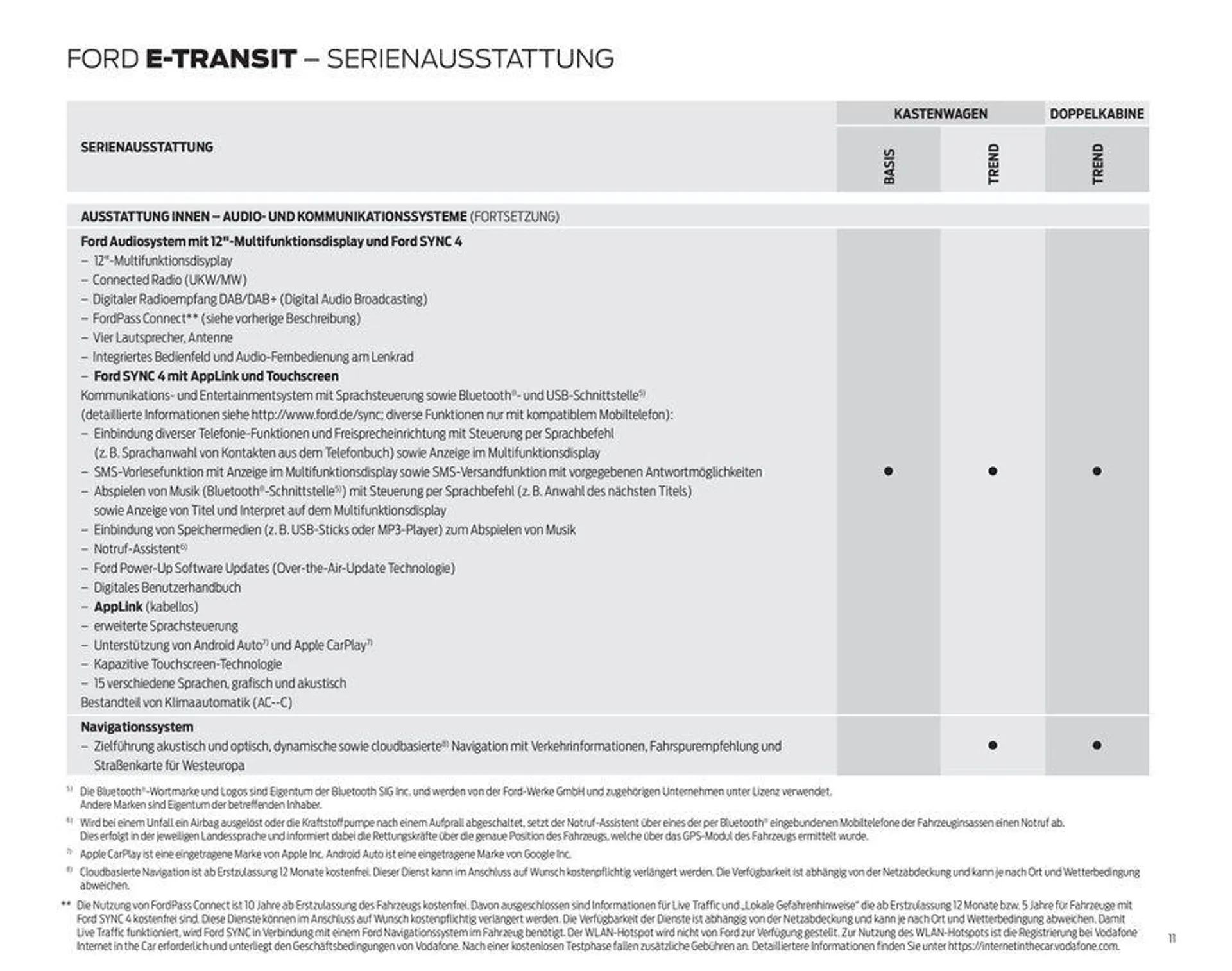 FORD TRANSIT von 7. September bis 7. September 2024 - Prospekt seite 11