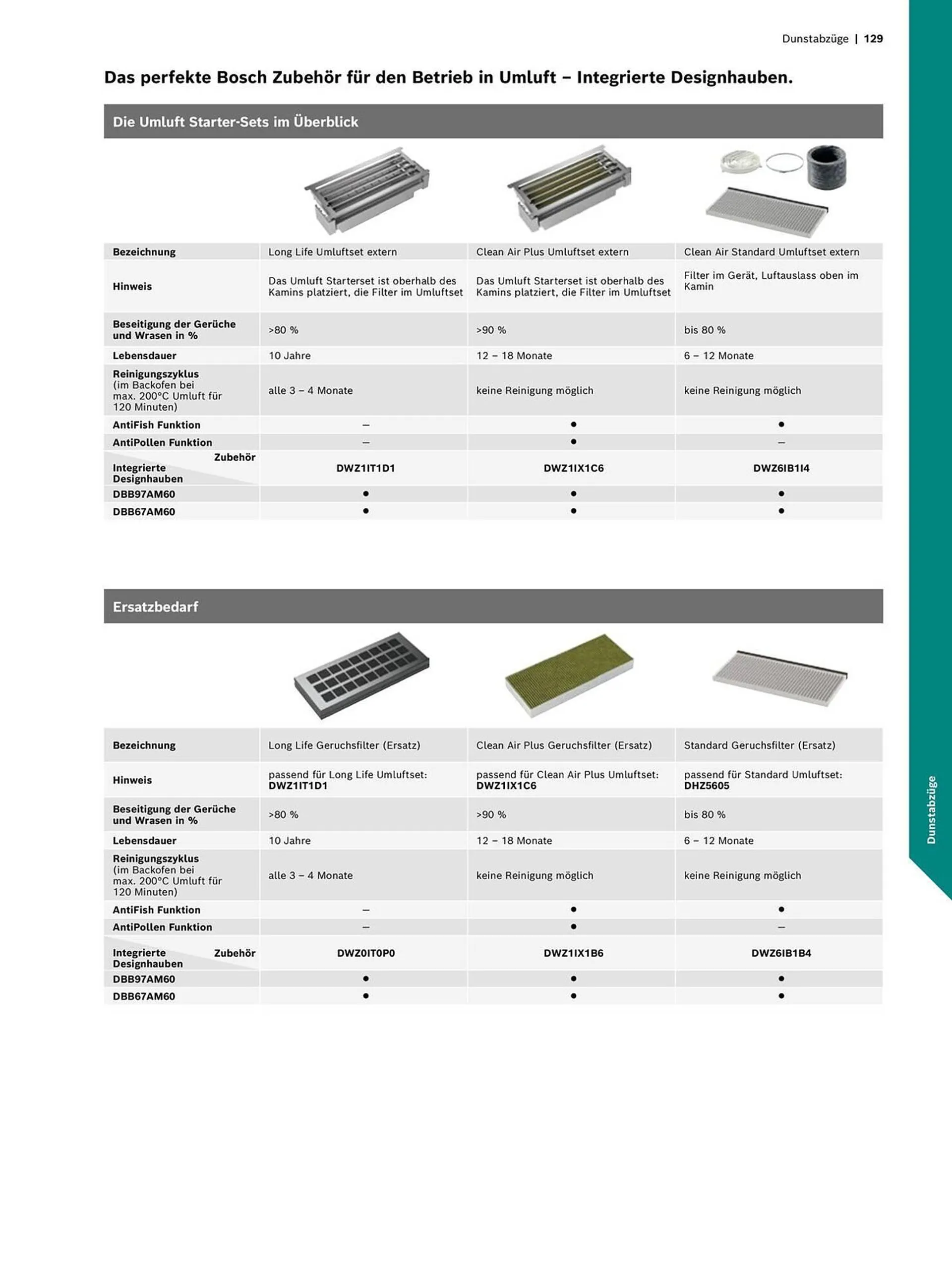 Bosch Prospekt von 15. Mai bis 31. Dezember 2024 - Prospekt seite 129