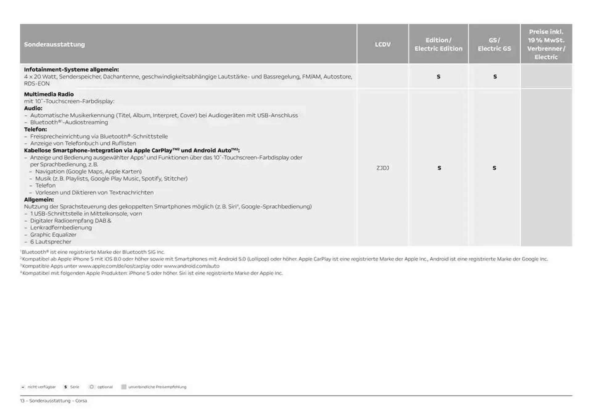 Opel Corsa von 16. Oktober bis 16. Oktober 2025 - Prospekt seite 13