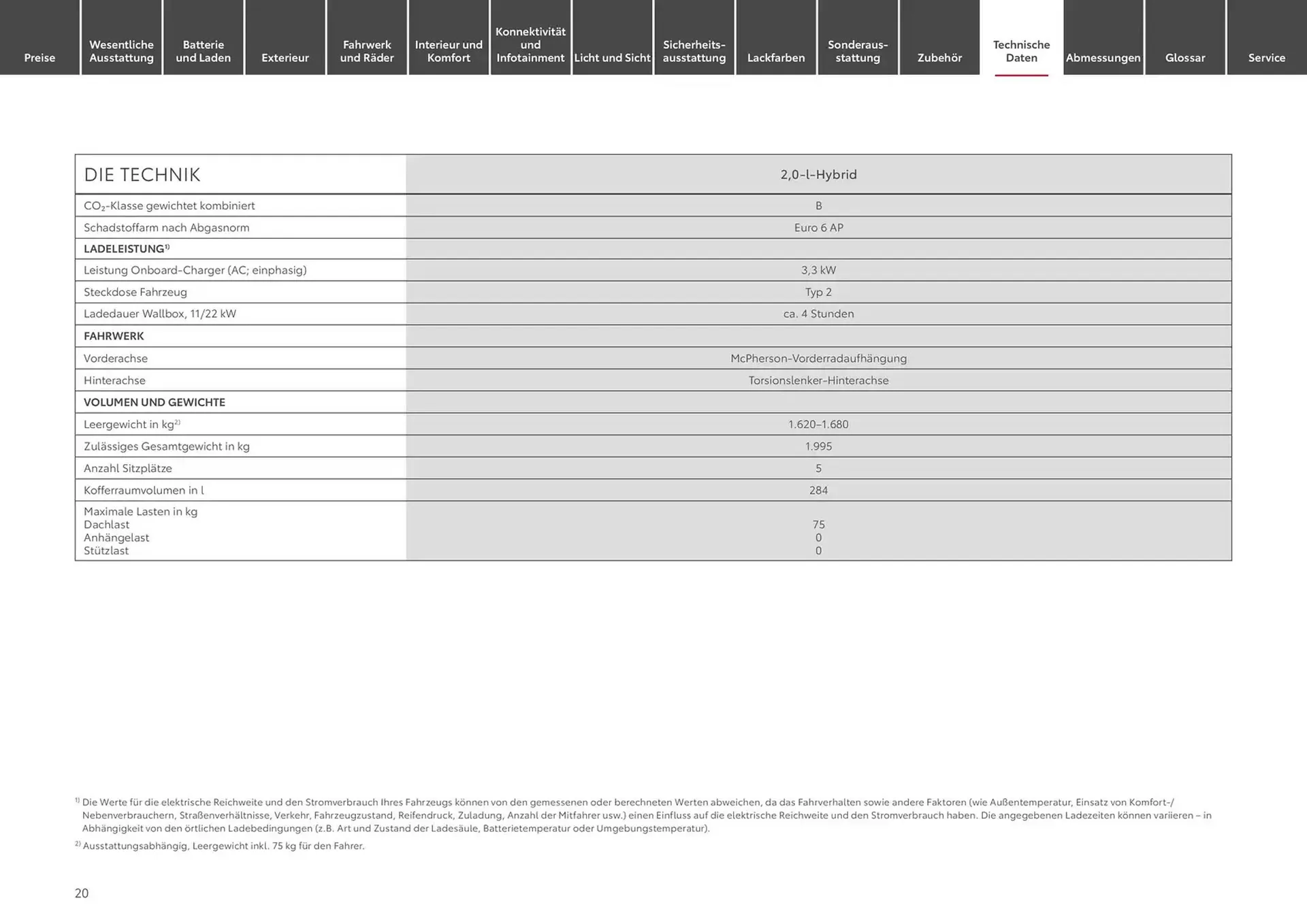 Toyota Prospekt von 1. Januar bis 1. Januar 2026 - Prospekt seite 20