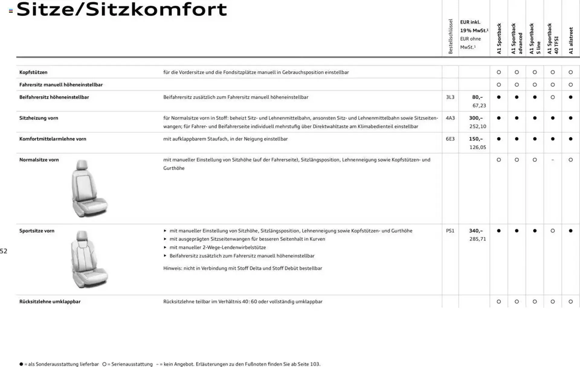 Audi Prospekt von 29. Januar bis 9. Januar 2026 - Prospekt seite 157