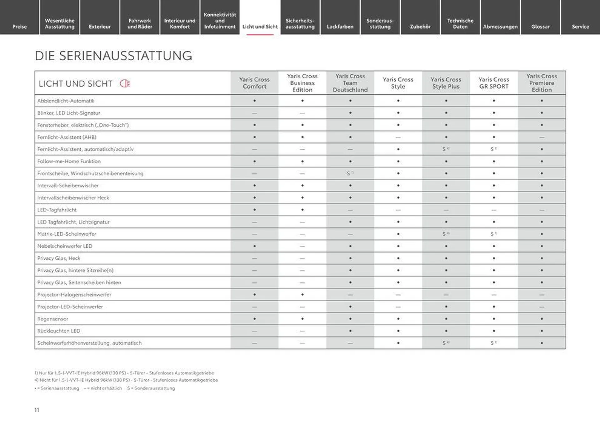 Toyota Yaris Cross von 1. Juni bis 1. Juni 2025 - Prospekt seite 11