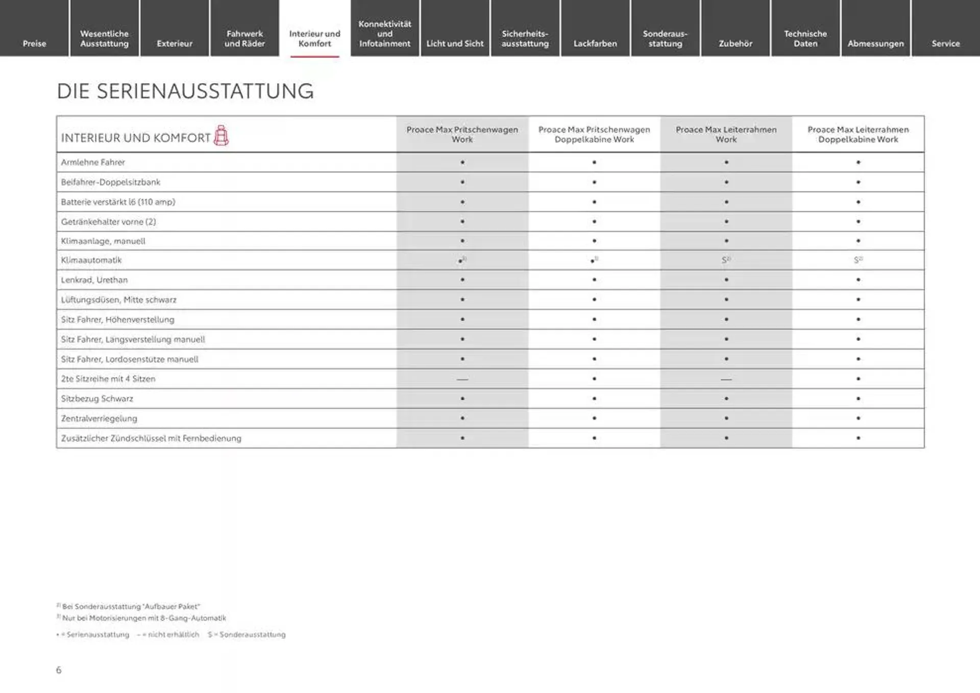 Aktuelle Sonderaktionen von 10. Januar bis 10. Januar 2026 - Prospekt seite 6