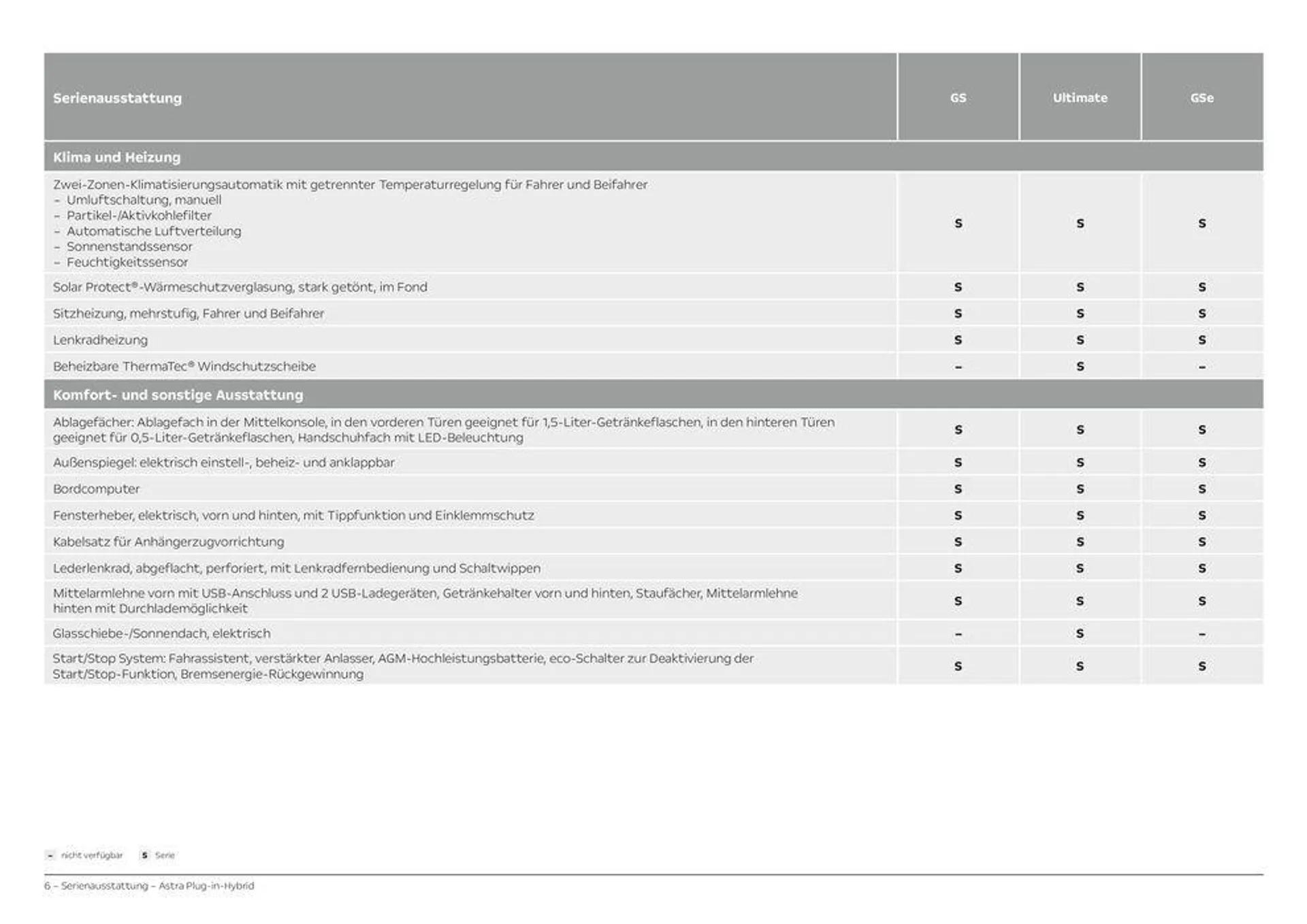 Opel Astra 5-Türer Plug-in-Hybrid - 6