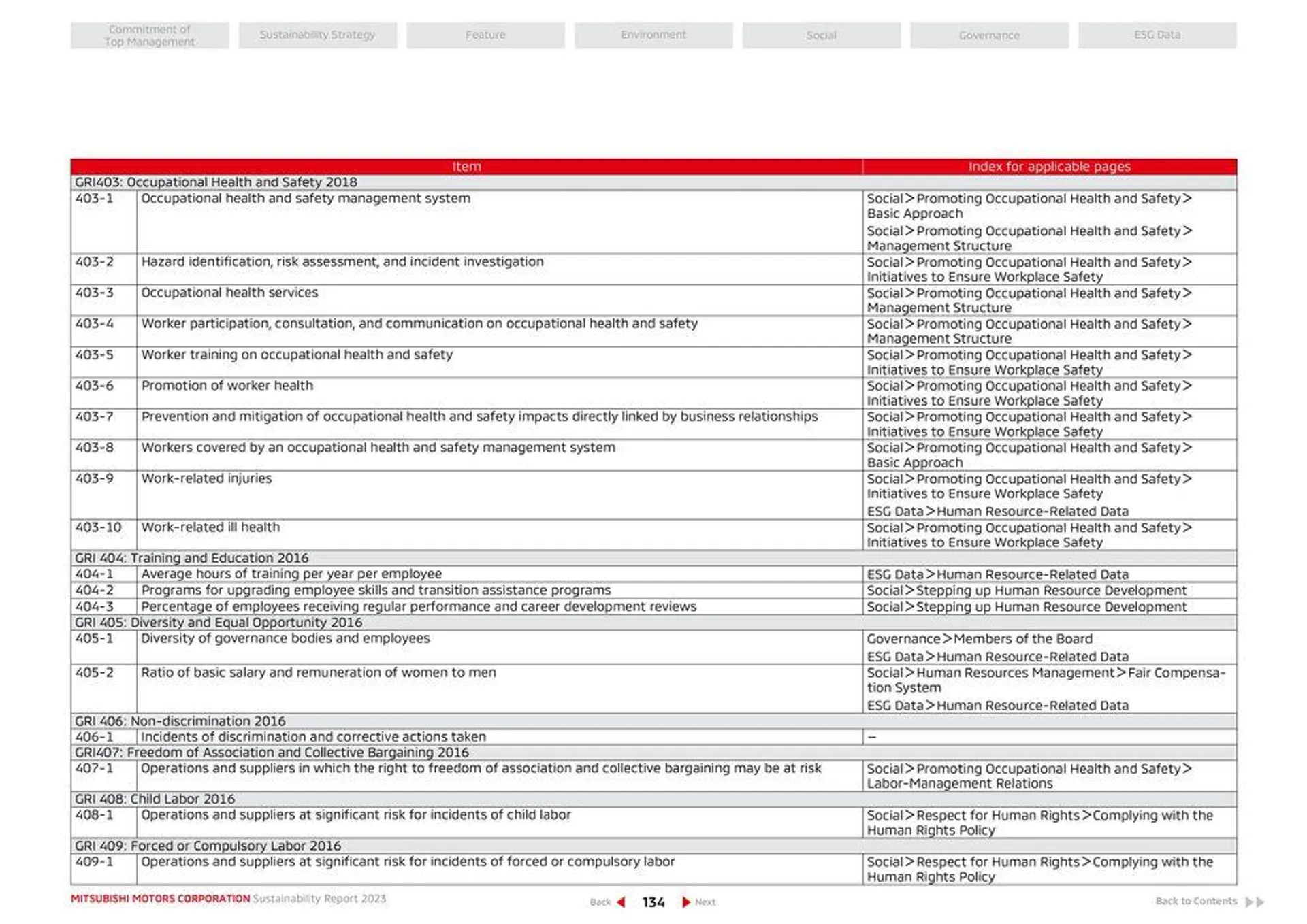 Mitsubishi Prospekt von 26. April bis 26. April 2025 - Prospekt seite 135