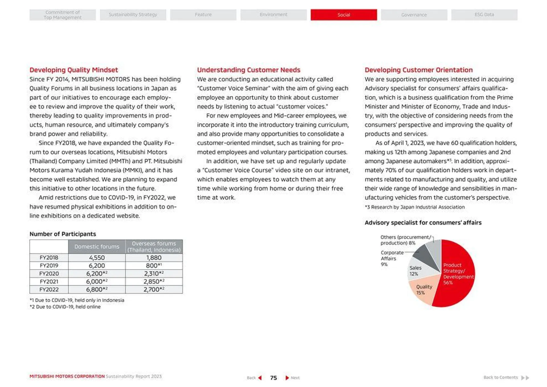 Mitsubishi Prospekt von 26. April bis 26. April 2025 - Prospekt seite 76