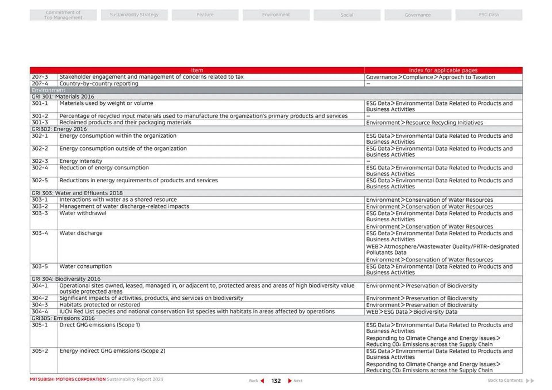 Mitsubishi Prospekt von 26. April bis 26. April 2025 - Prospekt seite 133