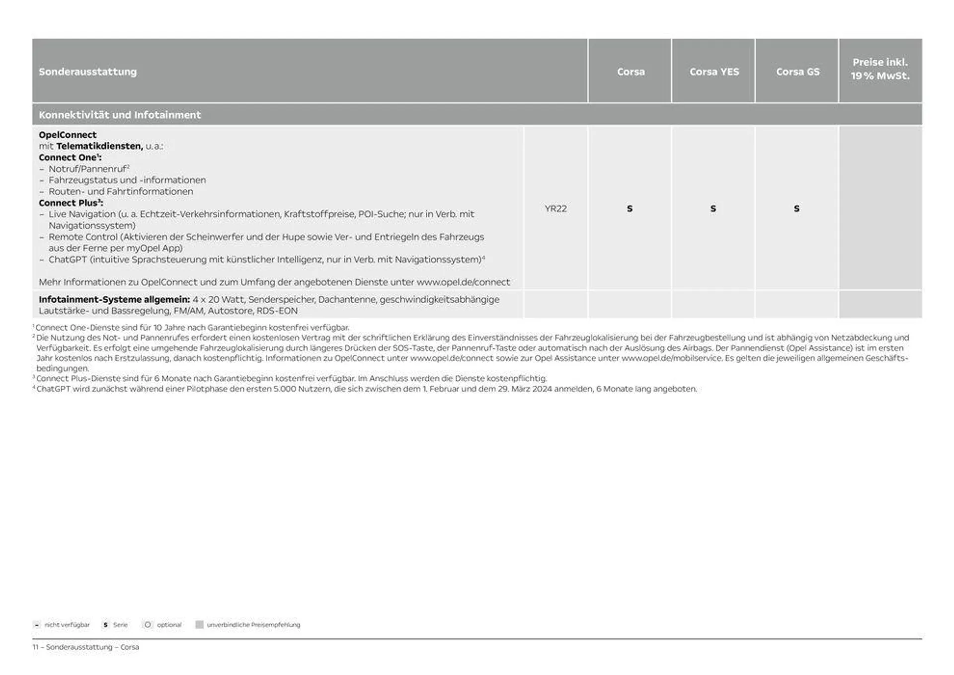 Opel Der neue Corsa von 29. Juni bis 29. Juni 2025 - Prospekt seite 11