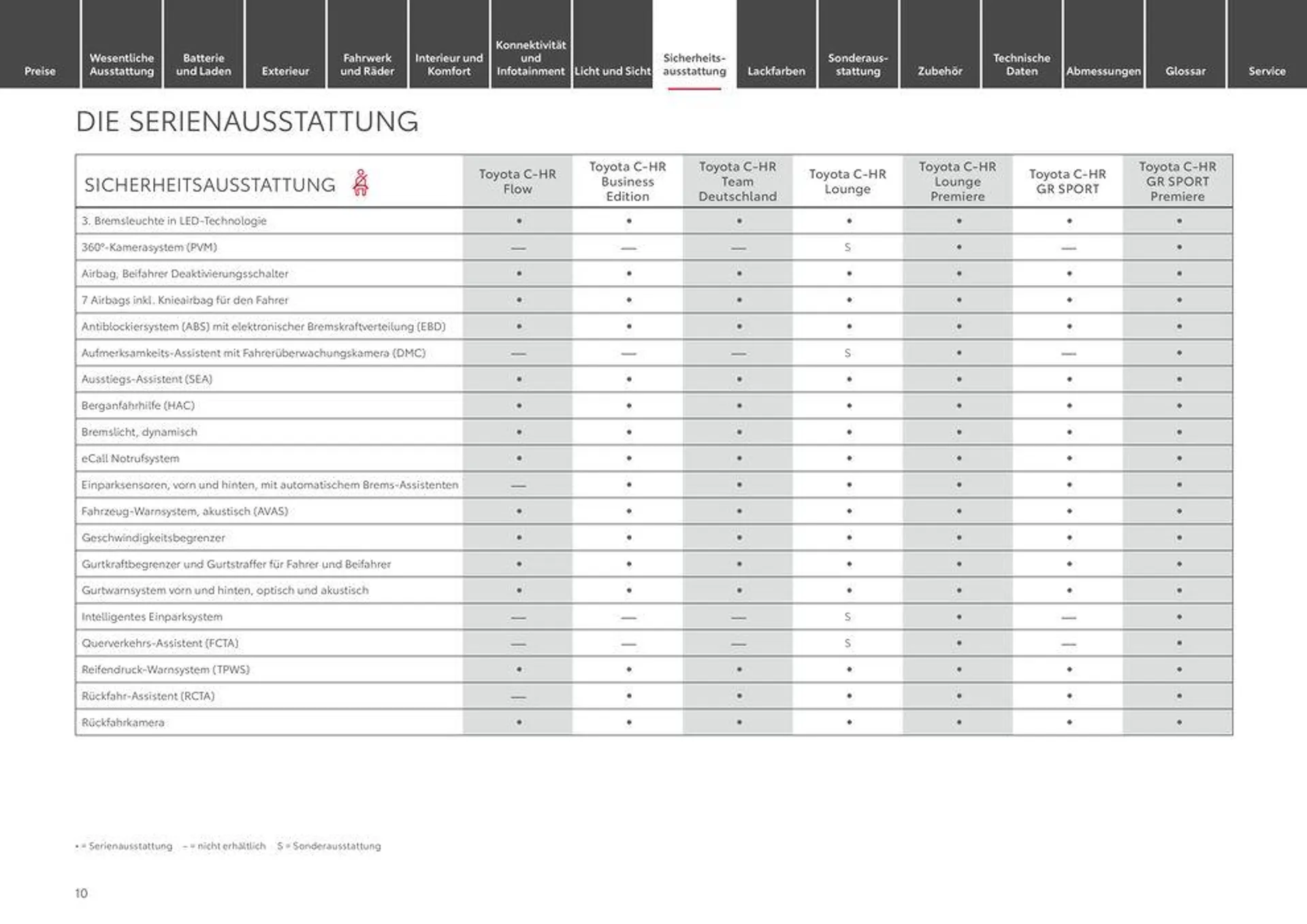 Attraktive Sonderangebote für alle von 12. Juni bis 12. Juni 2025 - Prospekt seite 10