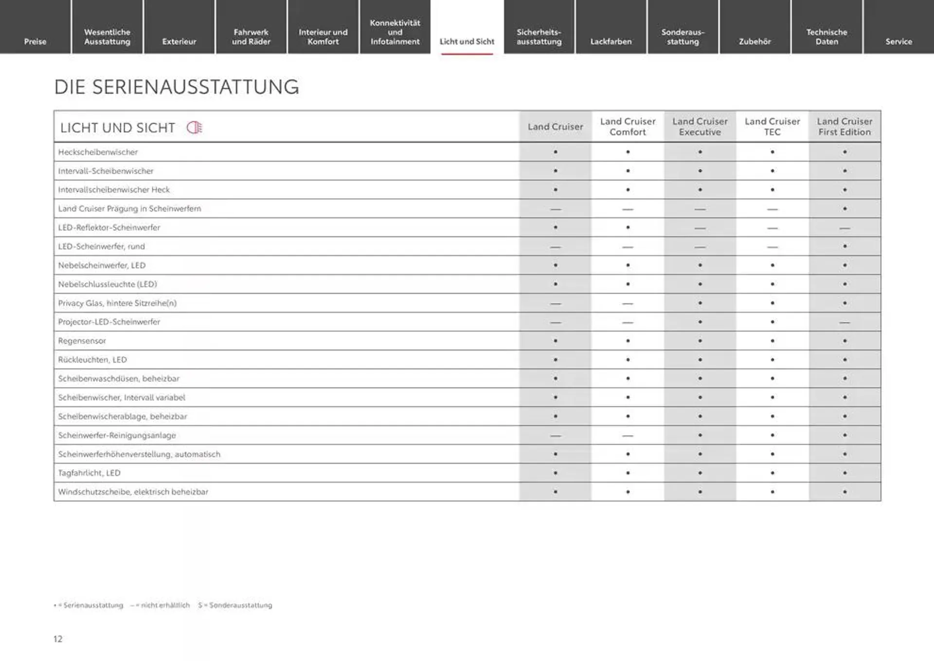 Top-Deals für alle Kunden von 1. Januar bis 1. Januar 2026 - Prospekt seite 12