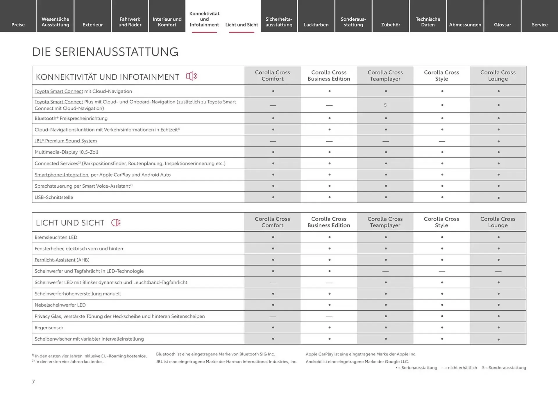 Toyota Prospekt von 10. Januar bis 10. Januar 2026 - Prospekt seite 7