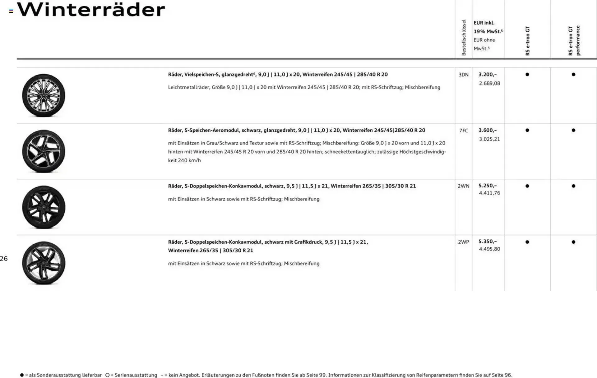 Audi Prospekt von 29. Januar bis 29. Januar 2026 - Prospekt seite 26